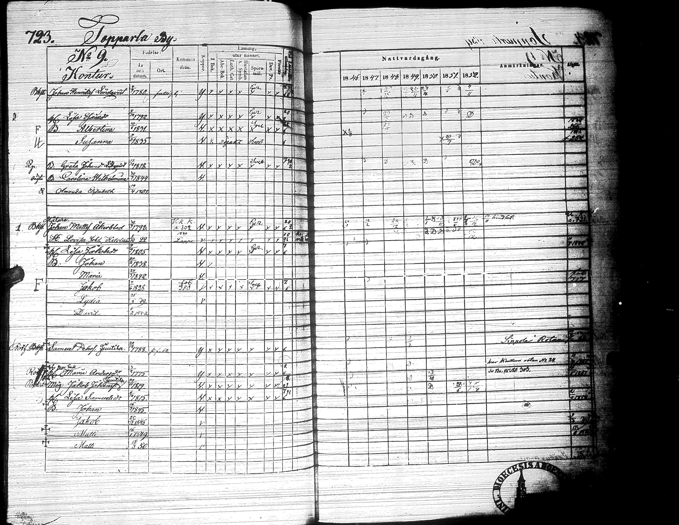 [ ../kirjat/Kirkonkirjat/ylistaro/rippikirja_1846-1852_uk157-158_ii/kuvat/286.jpg ]
