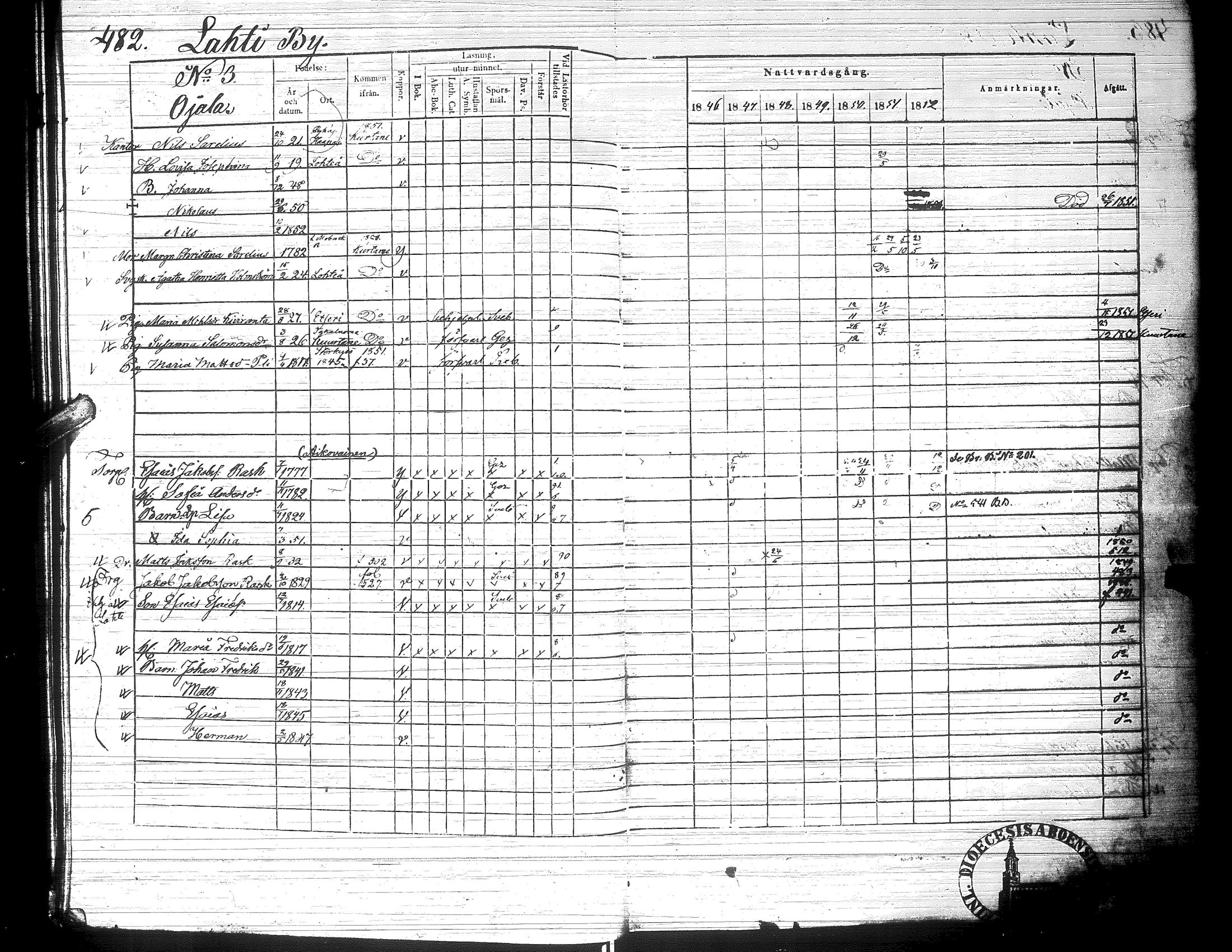 [ ../kirjat/Kirkonkirjat/ylistaro/rippikirja_1846-1852_uk157-158_ii/kuvat/34.jpg ]