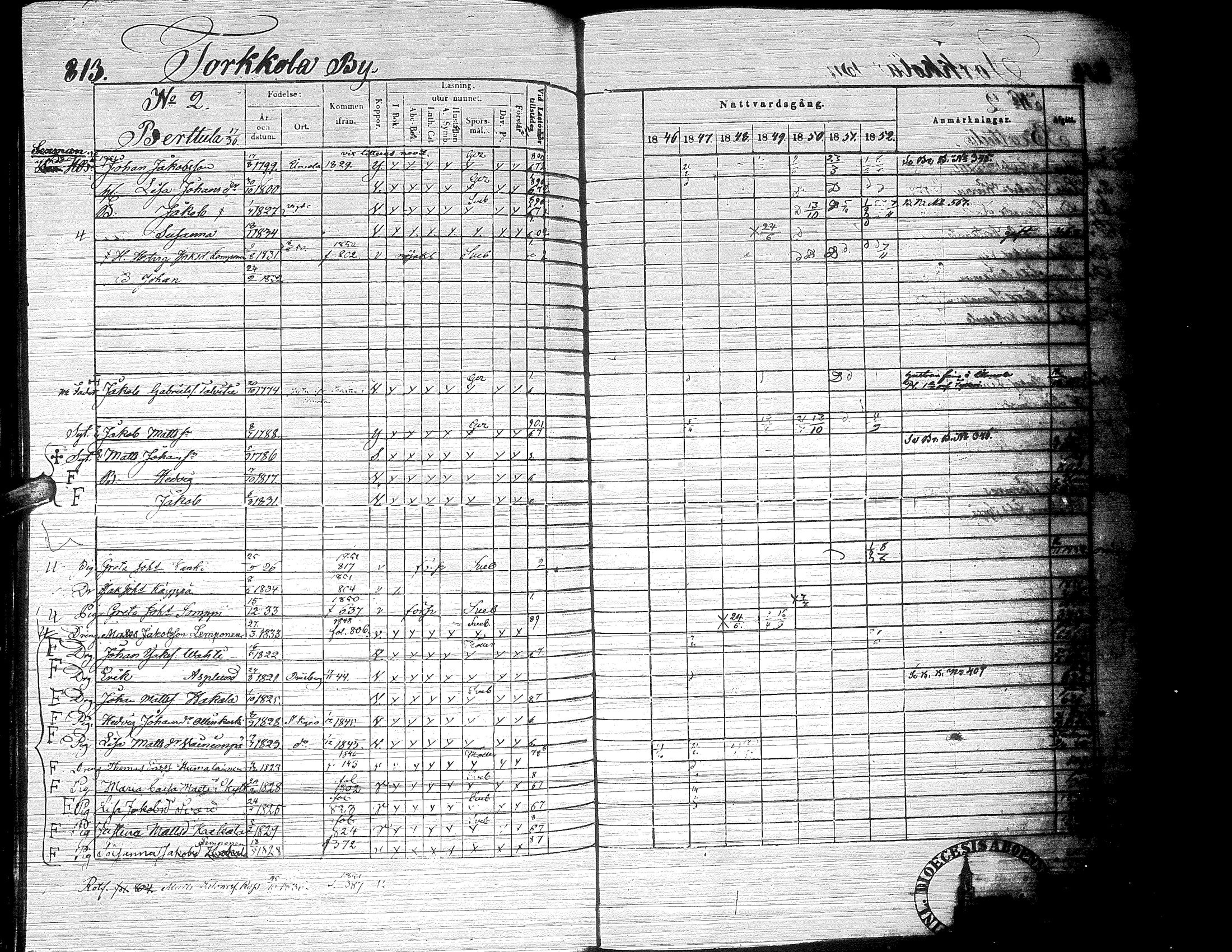 [ ../kirjat/Kirkonkirjat/ylistaro/rippikirja_1846-1852_uk157-158_ii/kuvat/376.jpg ]