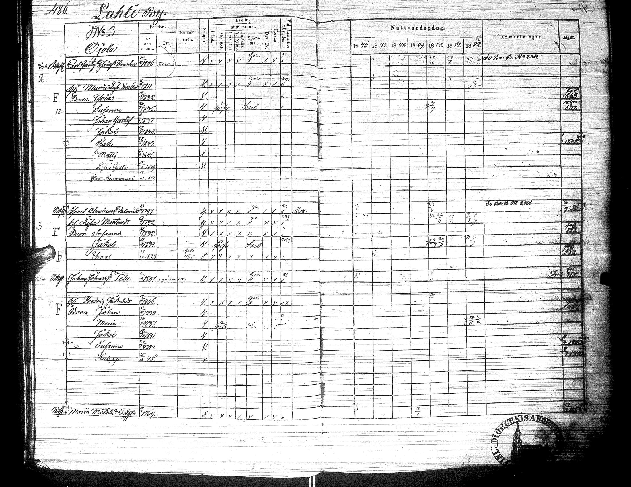 [ ../kirjat/Kirkonkirjat/ylistaro/rippikirja_1846-1852_uk157-158_ii/kuvat/38.jpg ]