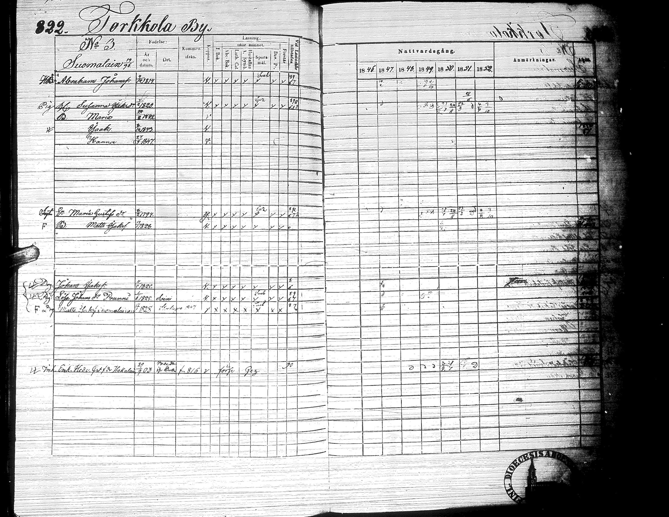 [ ../kirjat/Kirkonkirjat/ylistaro/rippikirja_1846-1852_uk157-158_ii/kuvat/385.jpg ]