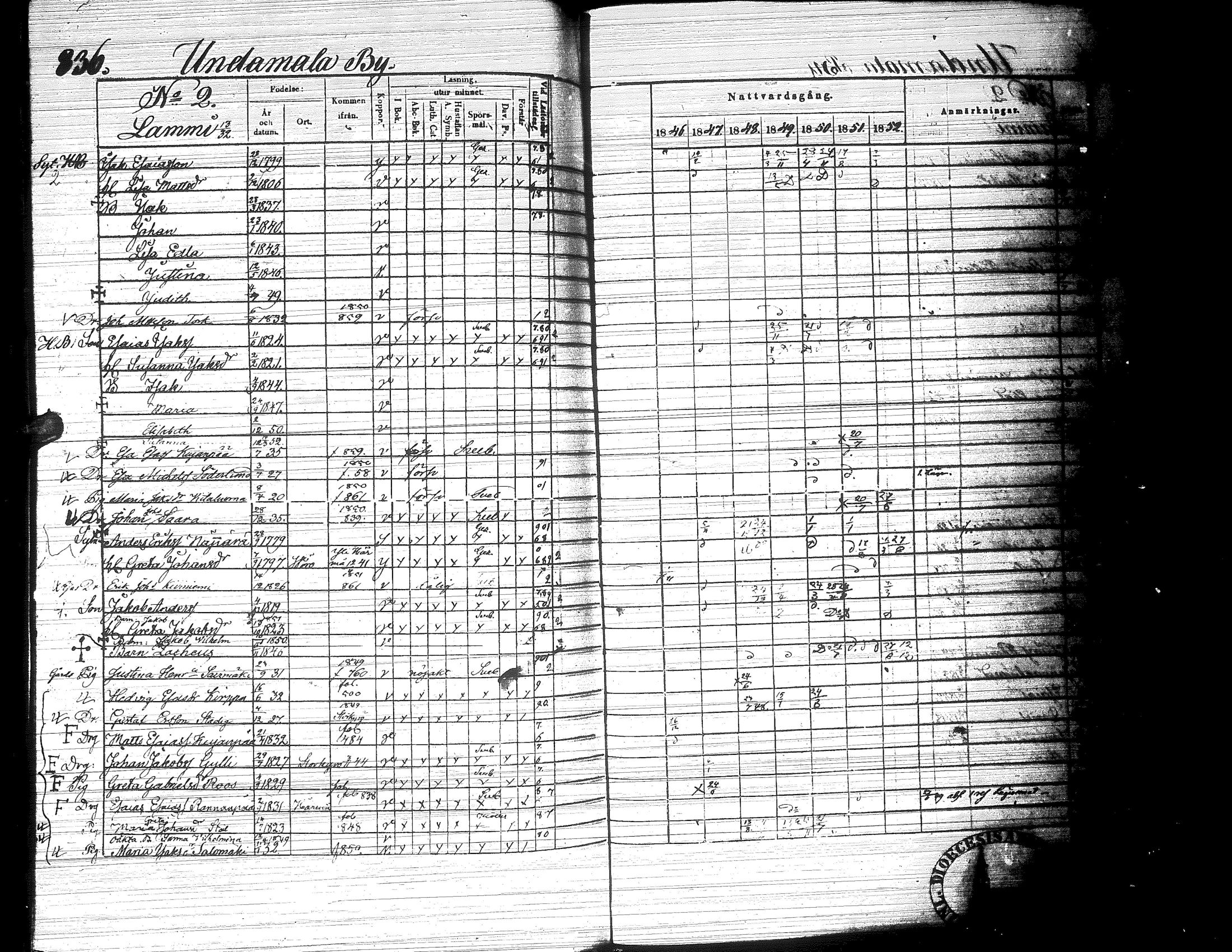 [ ../kirjat/Kirkonkirjat/ylistaro/rippikirja_1846-1852_uk157-158_ii/kuvat/399.jpg ]