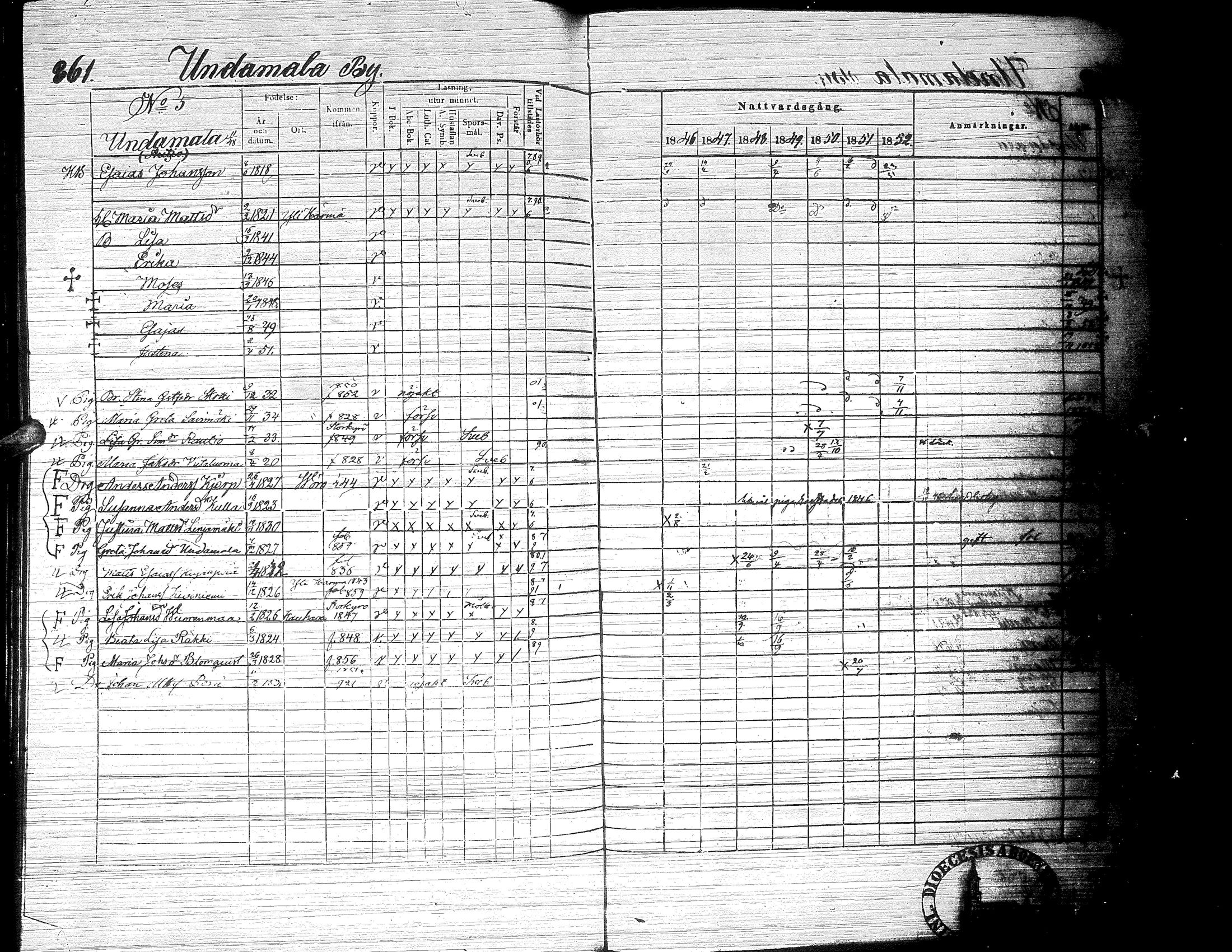 [ ../kirjat/Kirkonkirjat/ylistaro/rippikirja_1846-1852_uk157-158_ii/kuvat/424.jpg ]