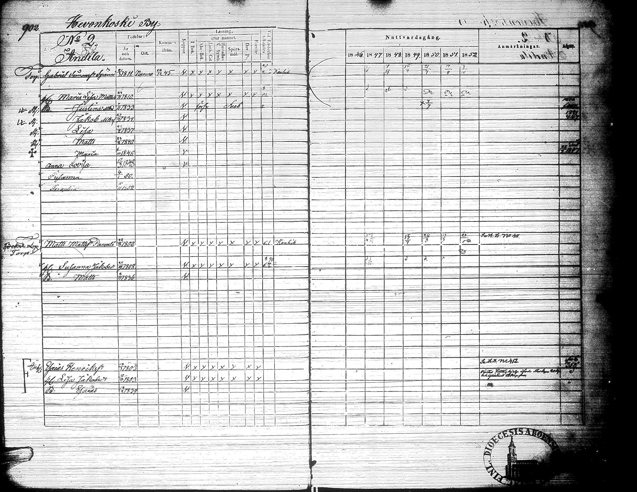 [ ../kirjat/Kirkonkirjat/ylistaro/rippikirja_1846-1852_uk157-158_ii/kuvat/451.jpg ]