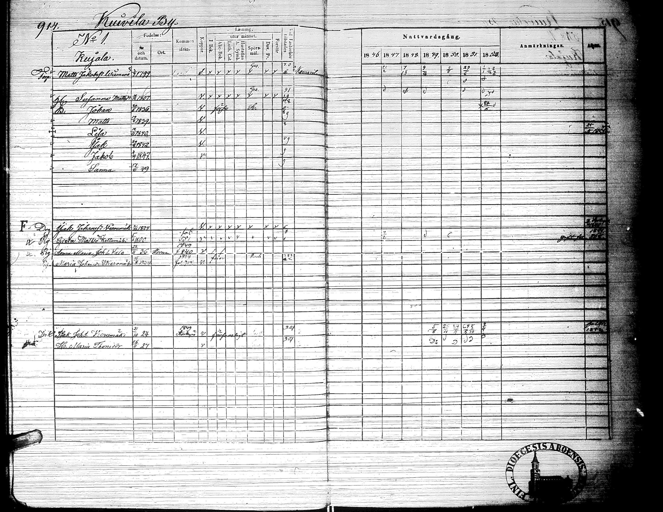 [ ../kirjat/Kirkonkirjat/ylistaro/rippikirja_1846-1852_uk157-158_ii/kuvat/462.jpg ]