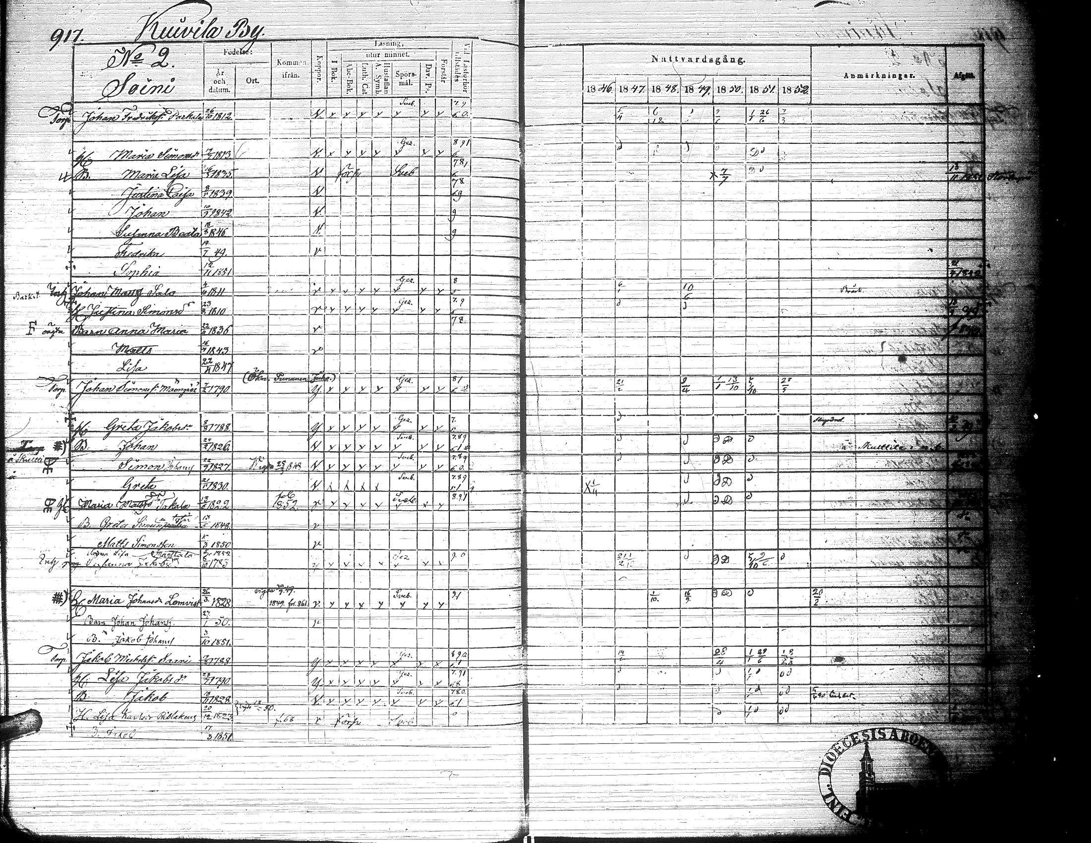 [ ../kirjat/Kirkonkirjat/ylistaro/rippikirja_1846-1852_uk157-158_ii/kuvat/465.jpg ]