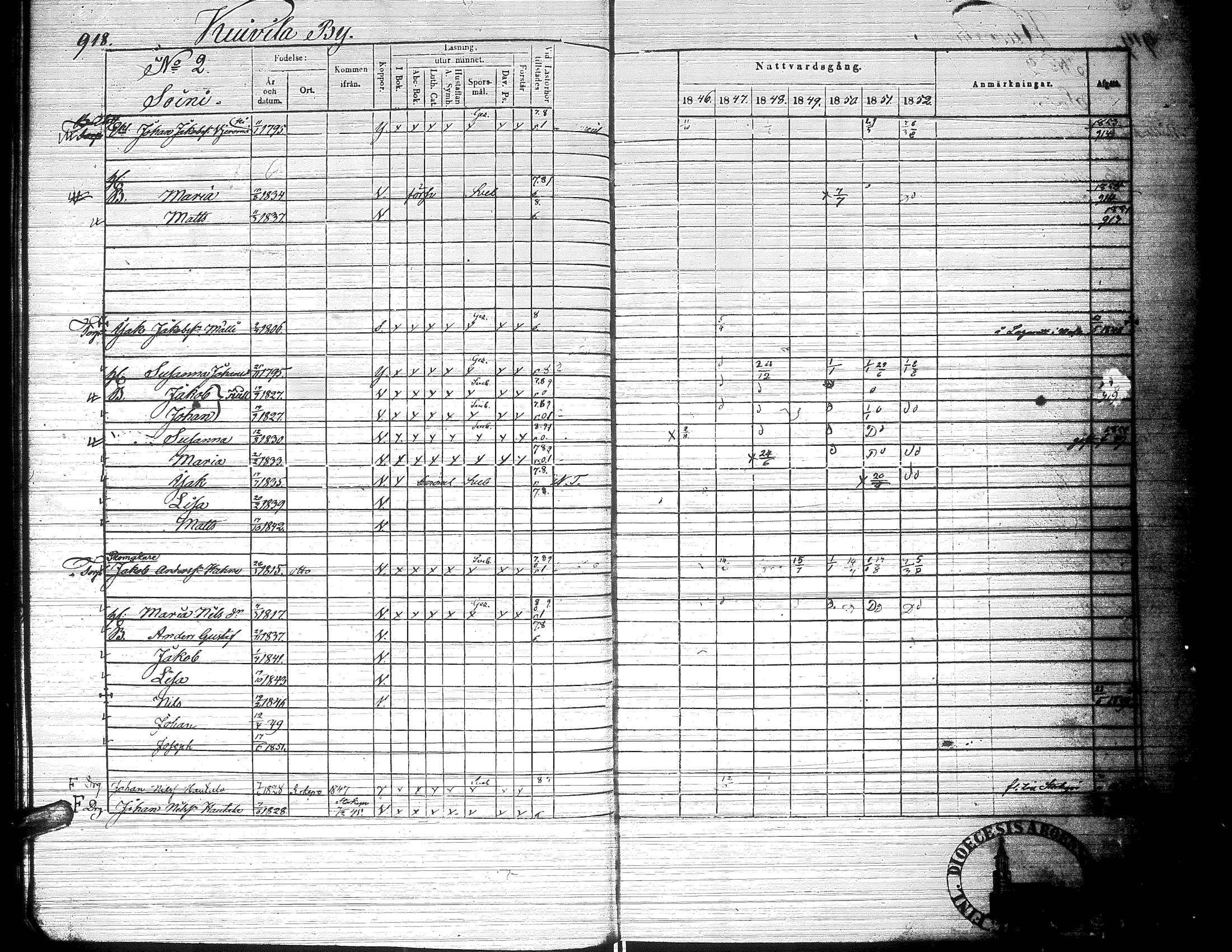 [ ../kirjat/Kirkonkirjat/ylistaro/rippikirja_1846-1852_uk157-158_ii/kuvat/466.jpg ]
