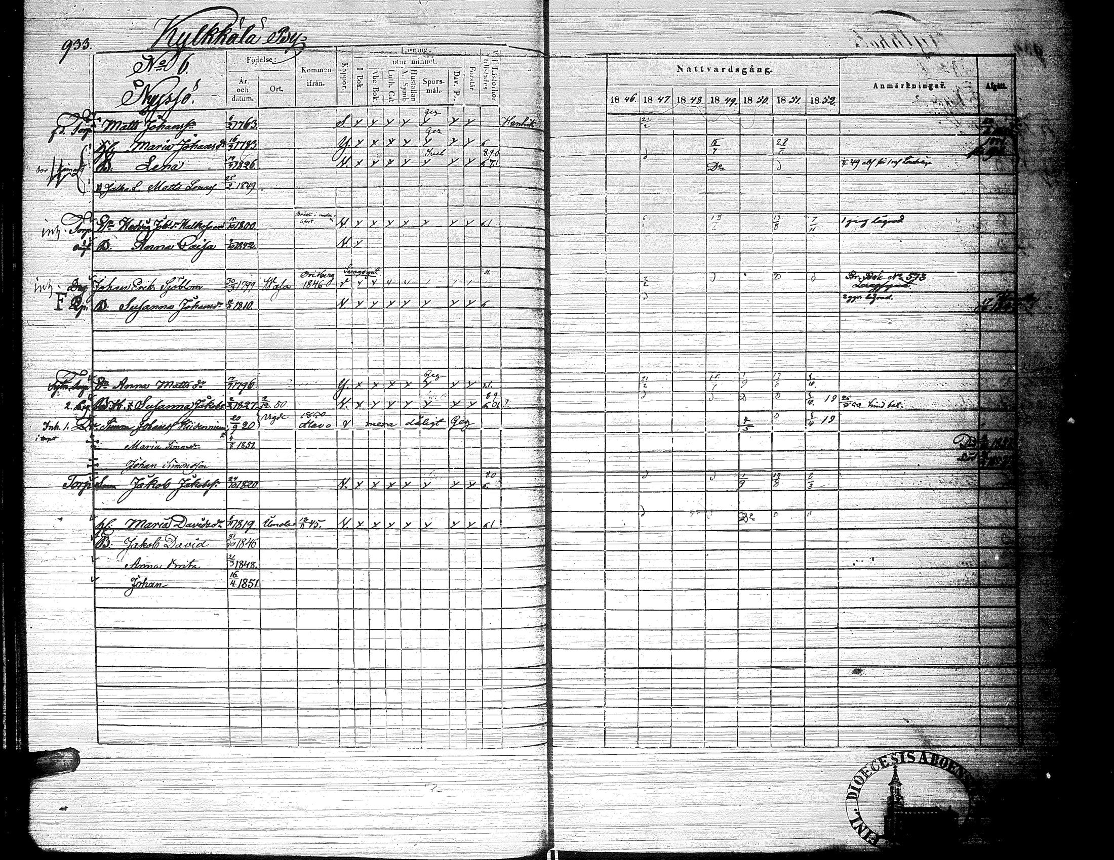 [ ../kirjat/Kirkonkirjat/ylistaro/rippikirja_1846-1852_uk157-158_ii/kuvat/479.jpg ]