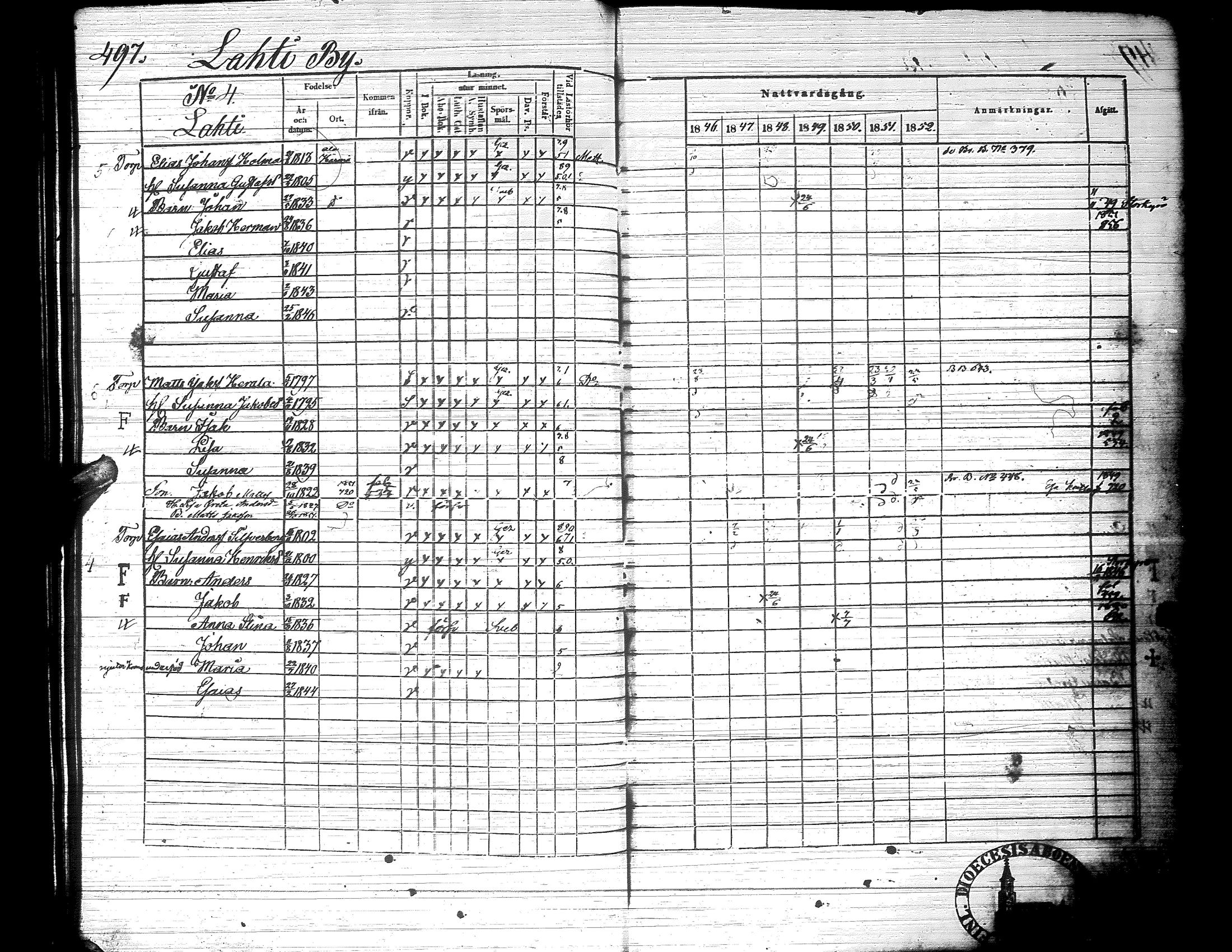 [ ../kirjat/Kirkonkirjat/ylistaro/rippikirja_1846-1852_uk157-158_ii/kuvat/49.jpg ]