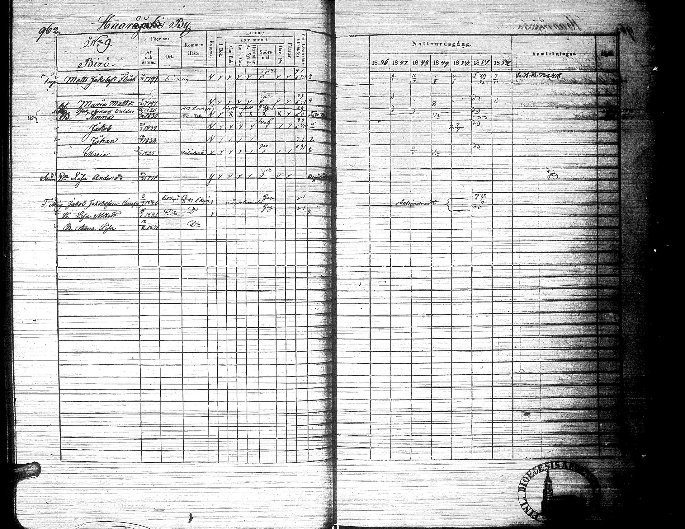 [ ../kirjat/Kirkonkirjat/ylistaro/rippikirja_1846-1852_uk157-158_ii/kuvat/503.jpg ]