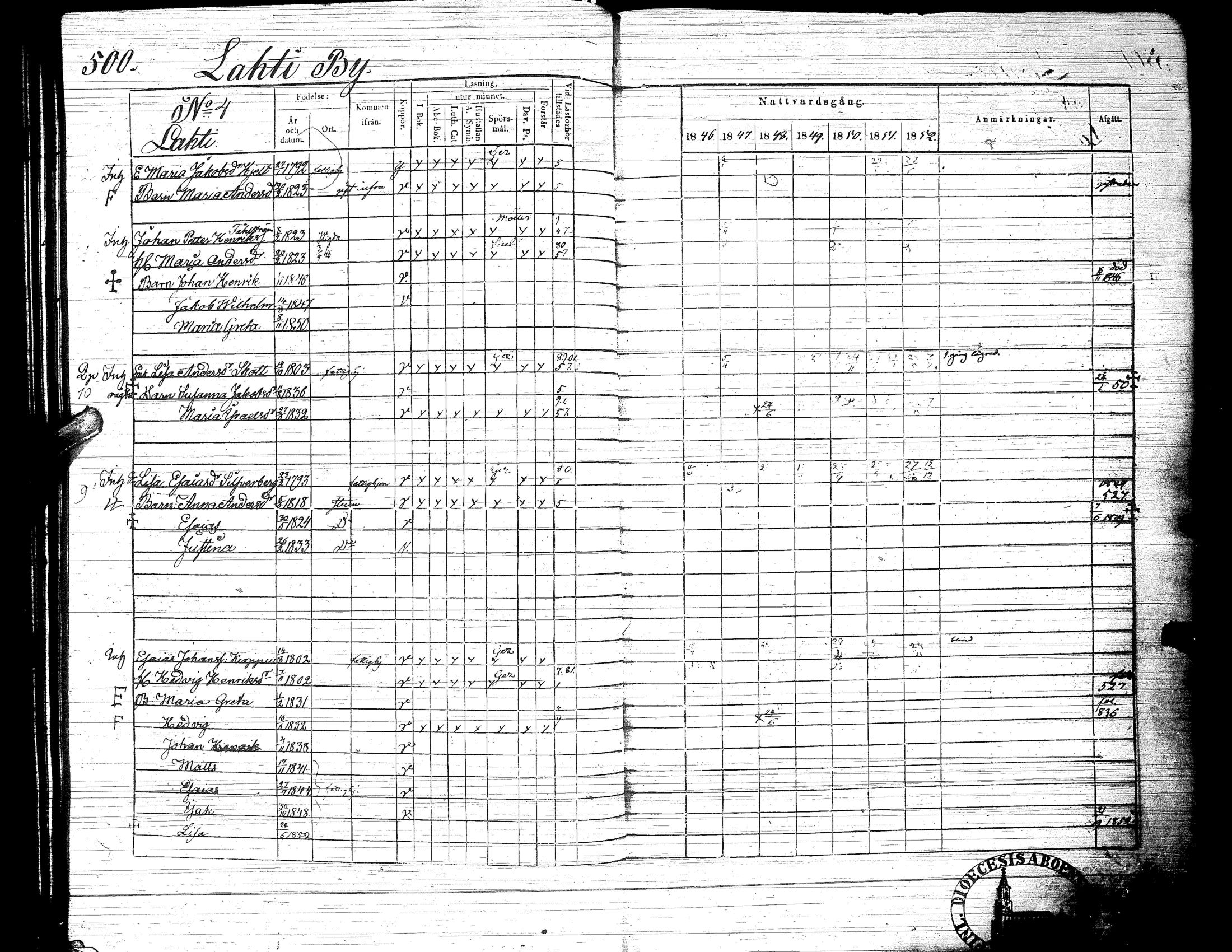 [ ../kirjat/Kirkonkirjat/ylistaro/rippikirja_1846-1852_uk157-158_ii/kuvat/52.jpg ]