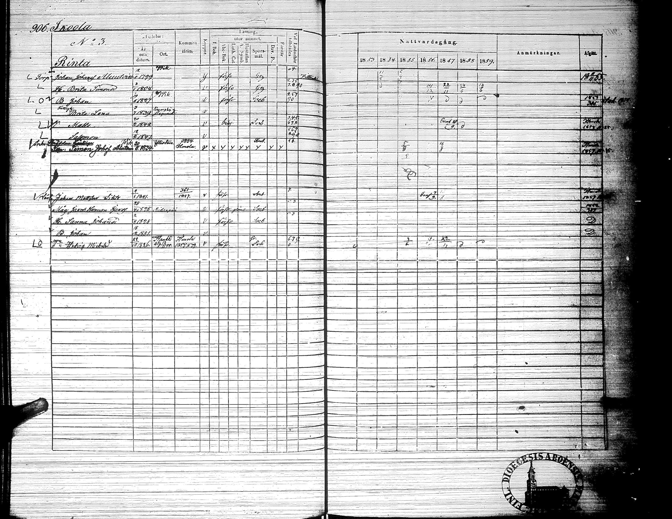 [ ../kirjat/Kirkonkirjat/ylistaro/rippikirja_1846-1852_uk157-158_ii/kuvat/530.jpg ]