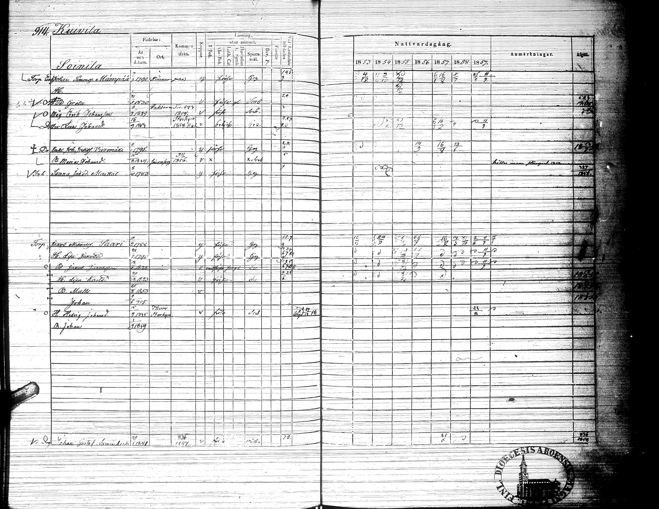 [ ../kirjat/Kirkonkirjat/ylistaro/rippikirja_1846-1852_uk157-158_ii/kuvat/538.jpg ]
