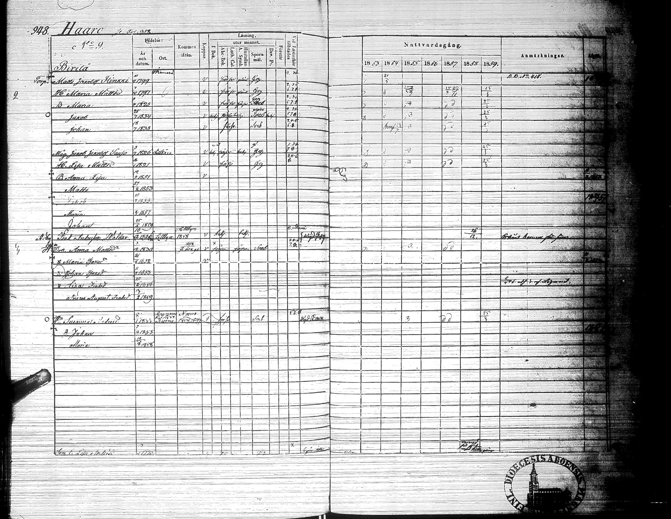 [ ../kirjat/Kirkonkirjat/ylistaro/rippikirja_1846-1852_uk157-158_ii/kuvat/572.jpg ]