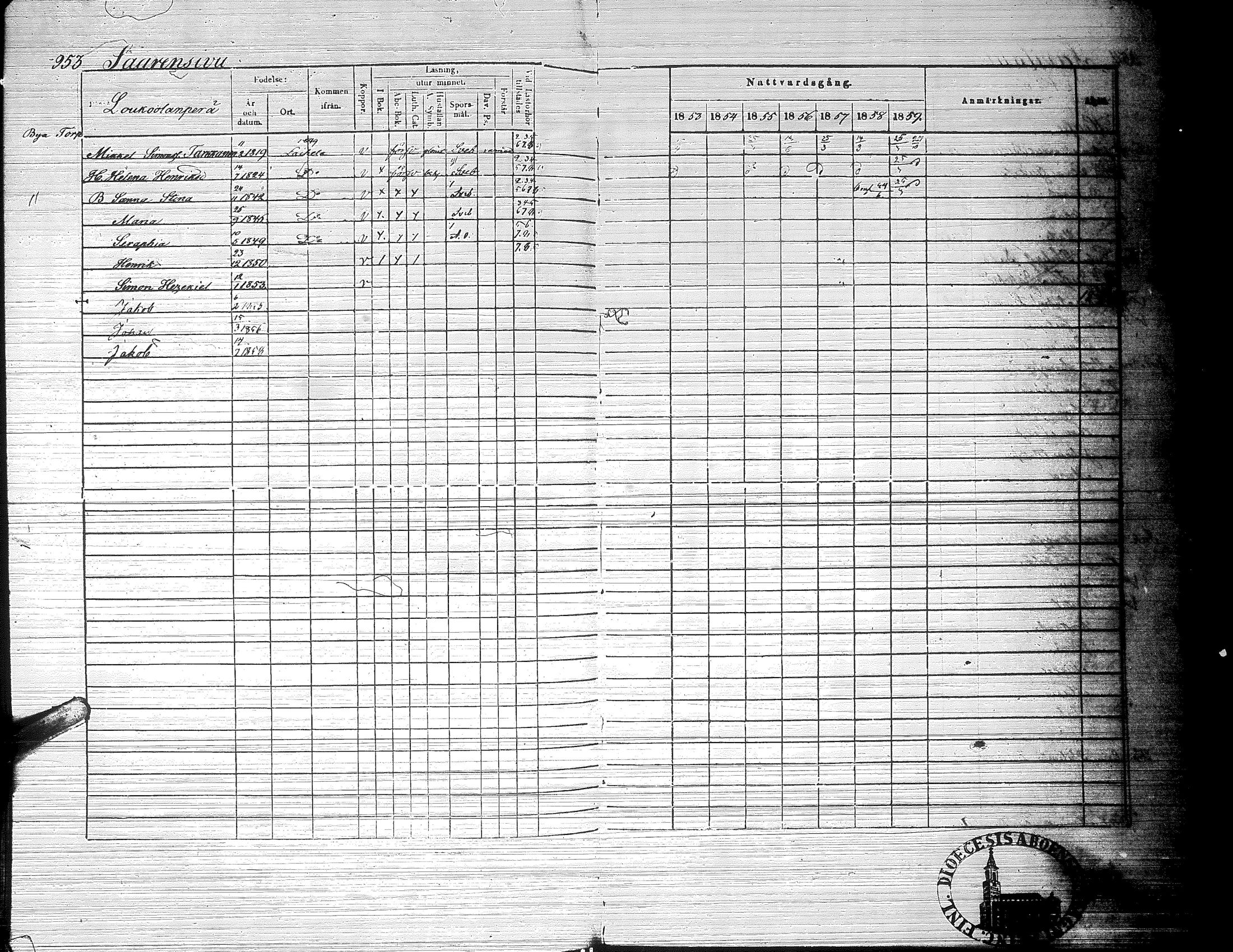 [ ../kirjat/Kirkonkirjat/ylistaro/rippikirja_1846-1852_uk157-158_ii/kuvat/577.jpg ]