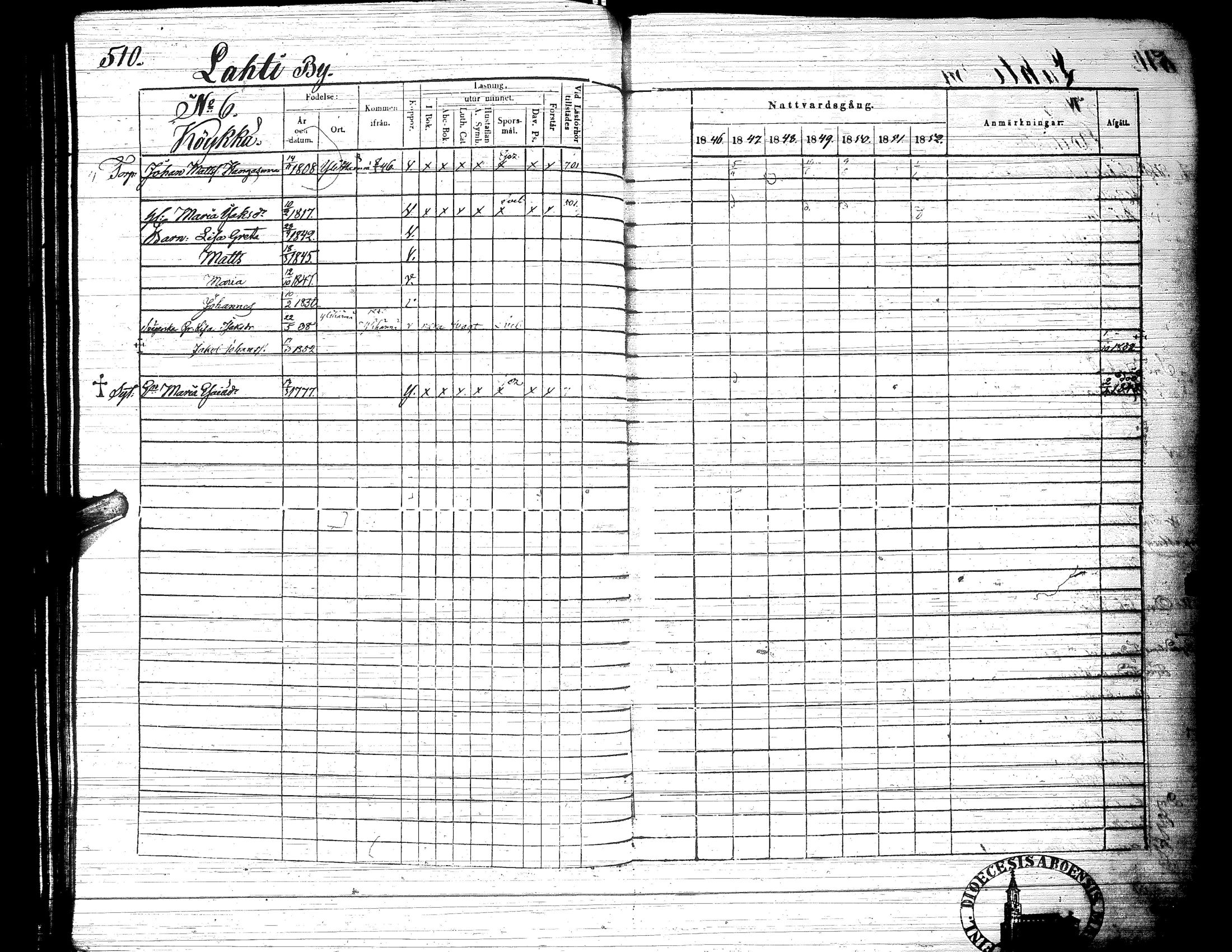 [ ../kirjat/Kirkonkirjat/ylistaro/rippikirja_1846-1852_uk157-158_ii/kuvat/62.jpg ]
