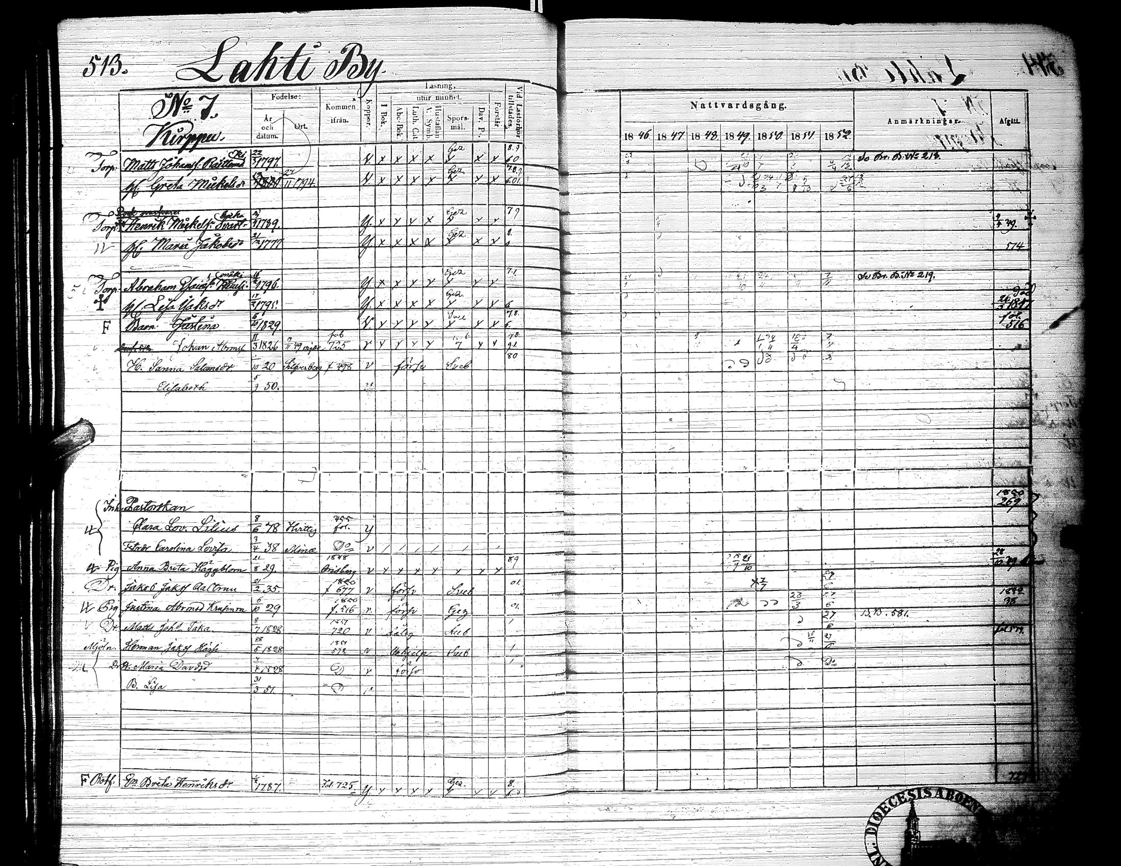 [ ../kirjat/Kirkonkirjat/ylistaro/rippikirja_1846-1852_uk157-158_ii/kuvat/65.jpg ]
