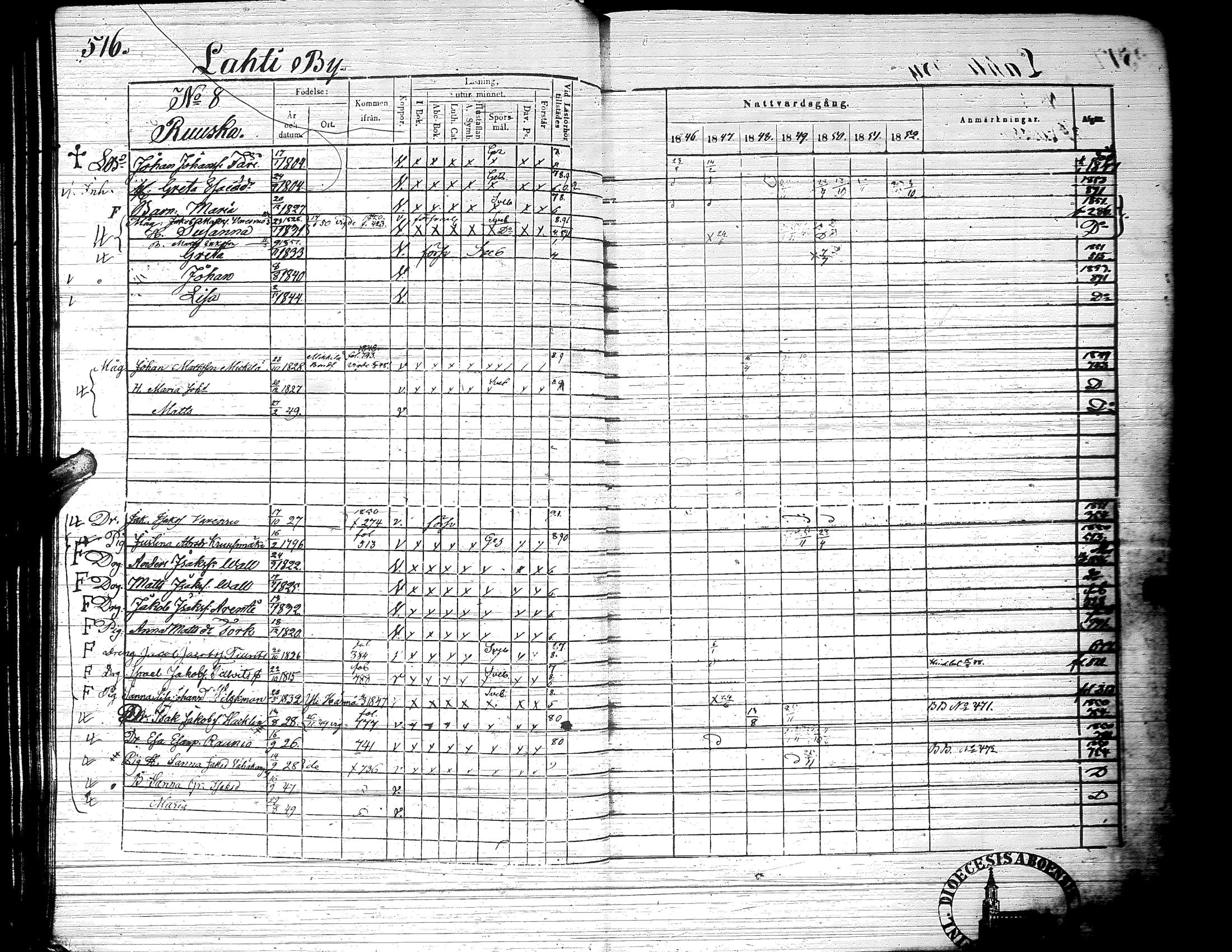 [ ../kirjat/Kirkonkirjat/ylistaro/rippikirja_1846-1852_uk157-158_ii/kuvat/68.jpg ]
