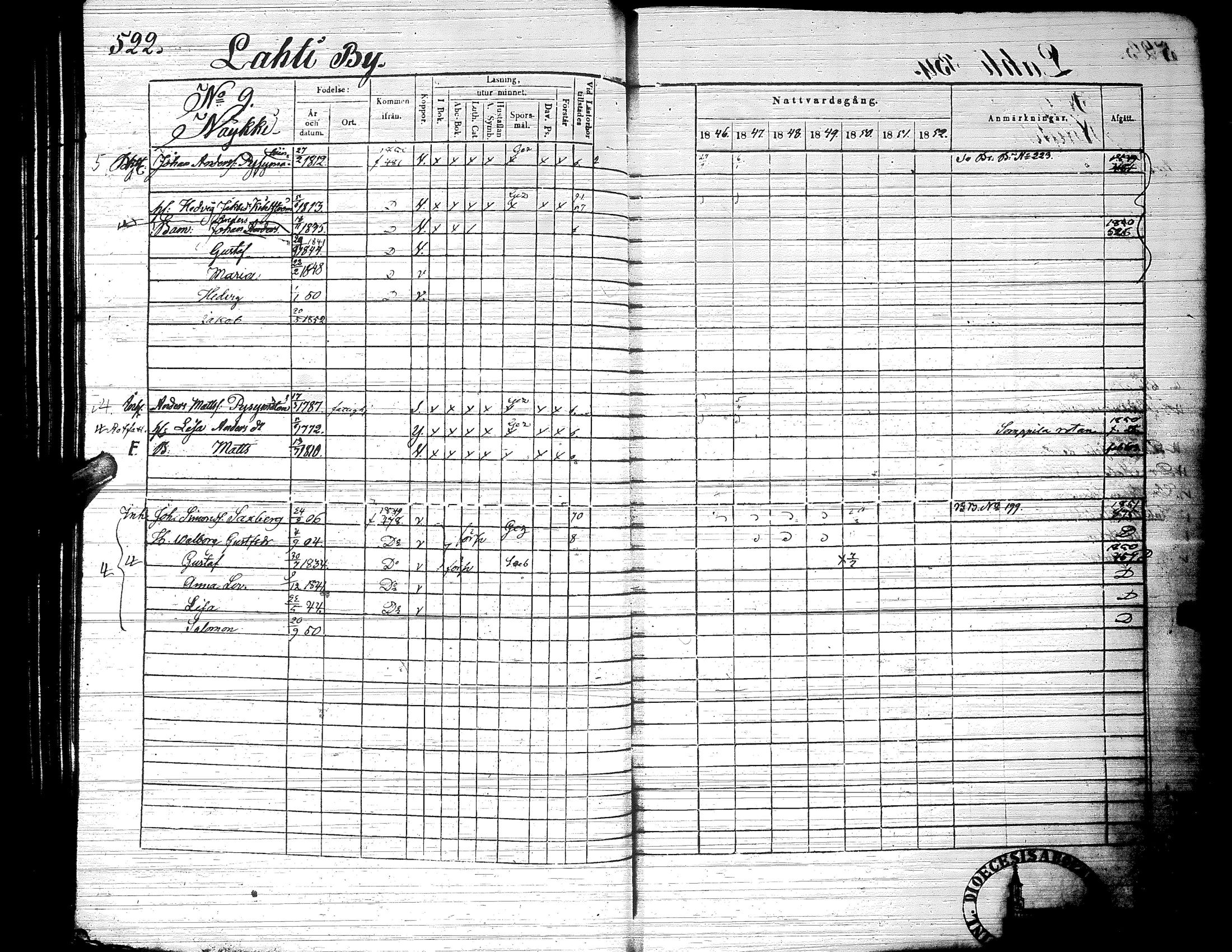 [ ../kirjat/Kirkonkirjat/ylistaro/rippikirja_1846-1852_uk157-158_ii/kuvat/77.jpg ]