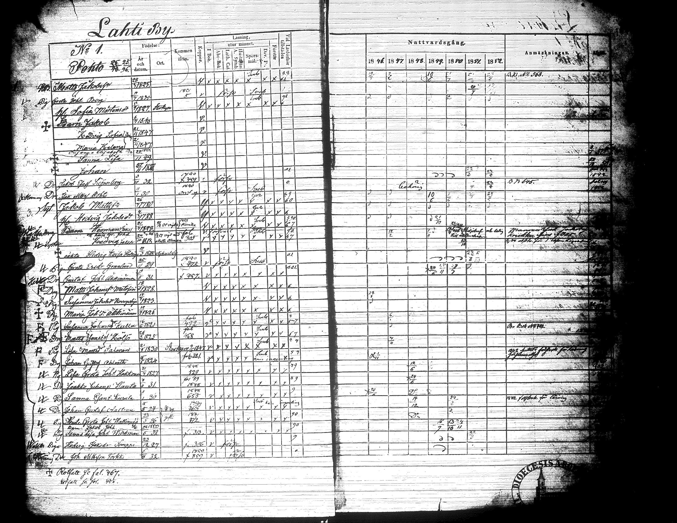 [ ../kirjat/Kirkonkirjat/ylistaro/rippikirja_1846-1852_uk157-158_ii/kuvat/8.jpg ]