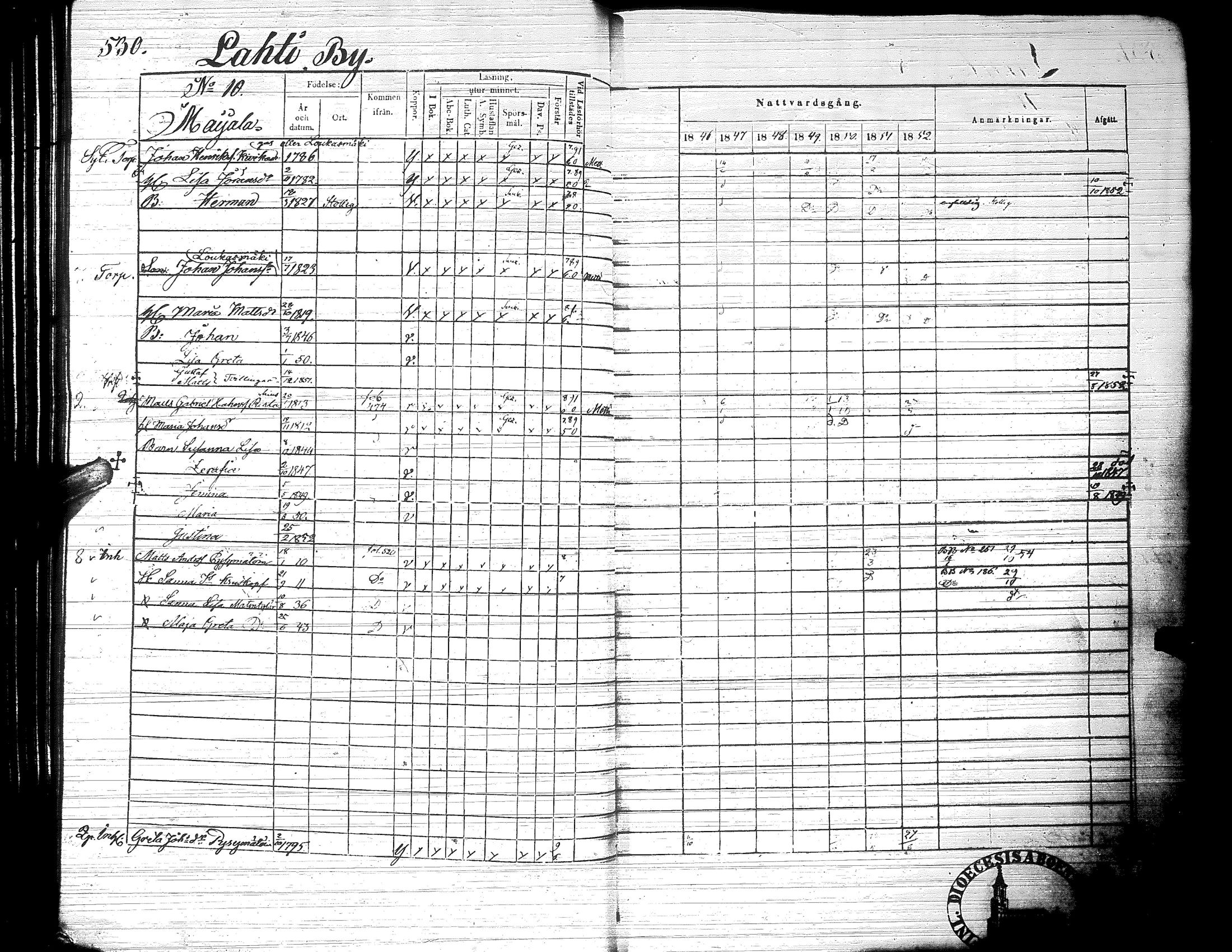 [ ../kirjat/Kirkonkirjat/ylistaro/rippikirja_1846-1852_uk157-158_ii/kuvat/85.jpg ]