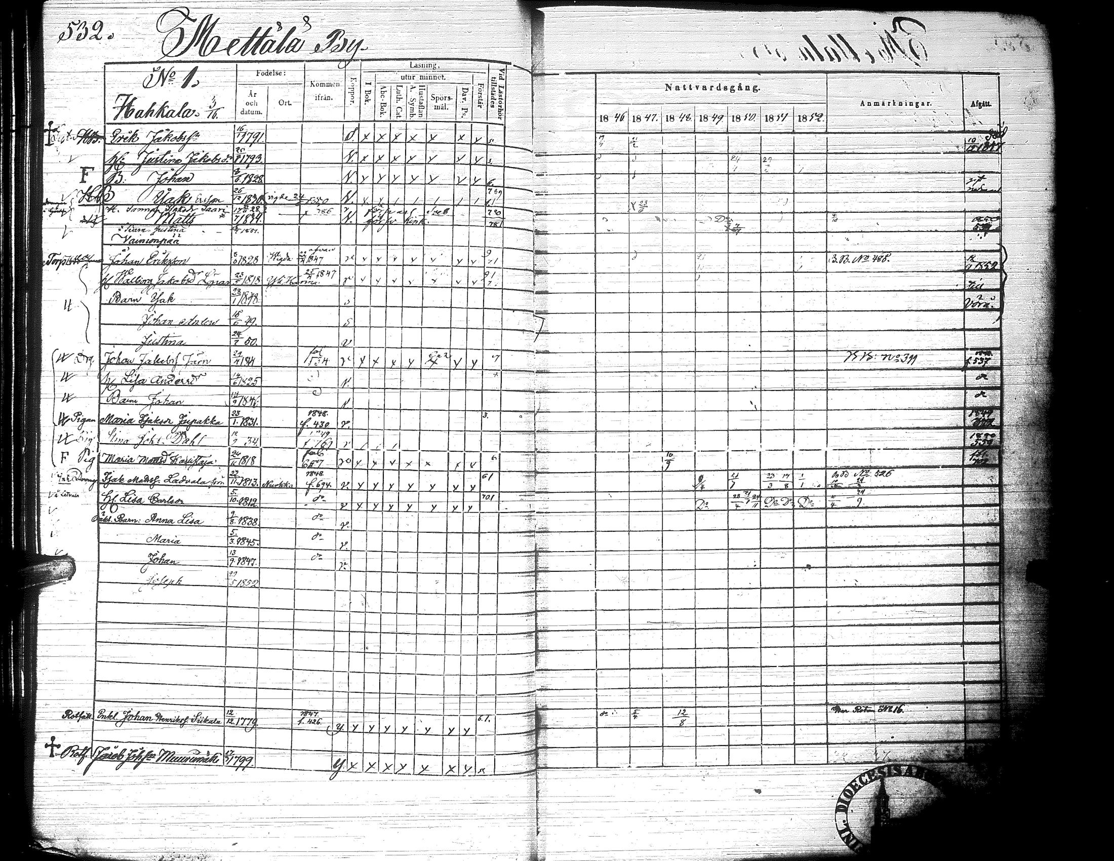 [ ../kirjat/Kirkonkirjat/ylistaro/rippikirja_1846-1852_uk157-158_ii/kuvat/87.jpg ]