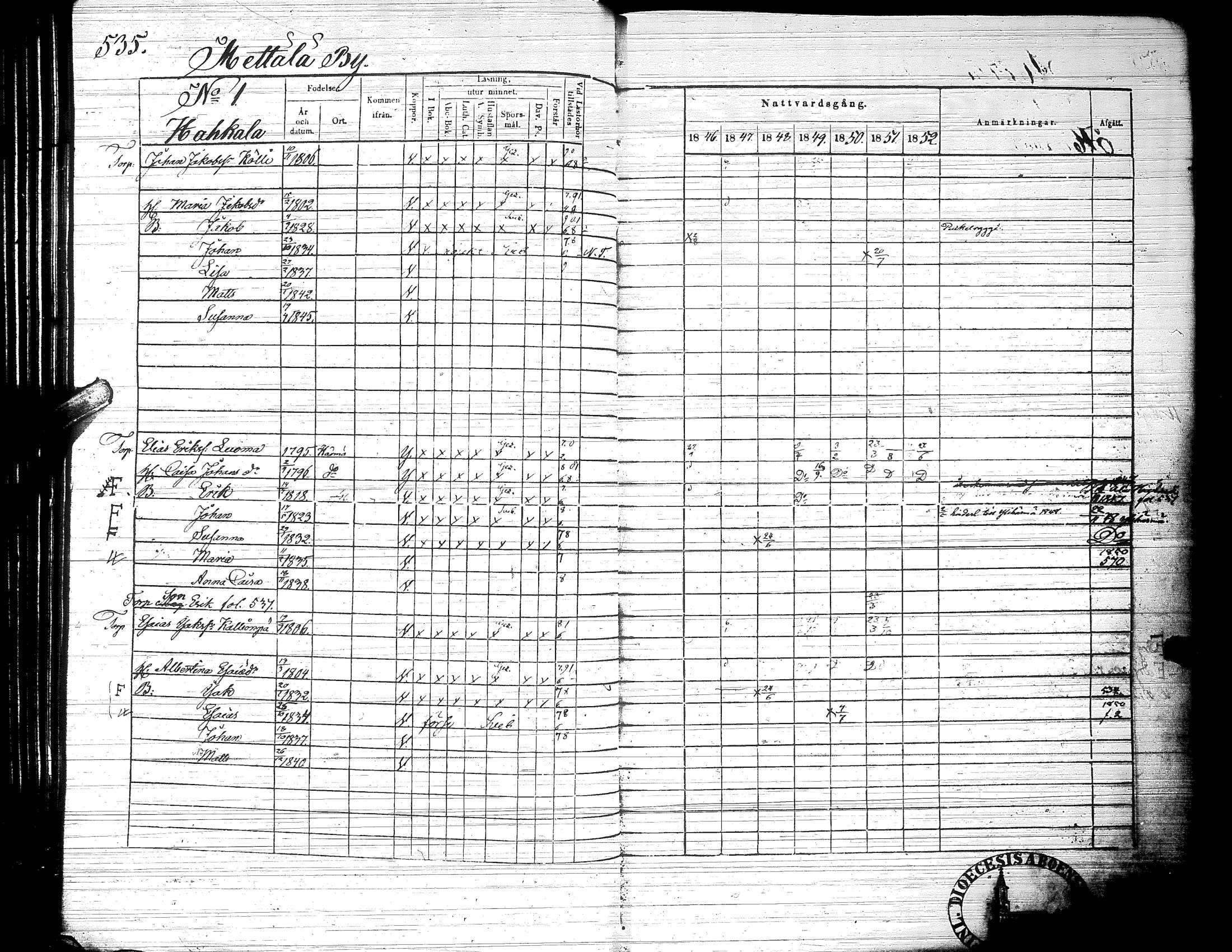 [ ../kirjat/Kirkonkirjat/ylistaro/rippikirja_1846-1852_uk157-158_ii/kuvat/90.jpg ]