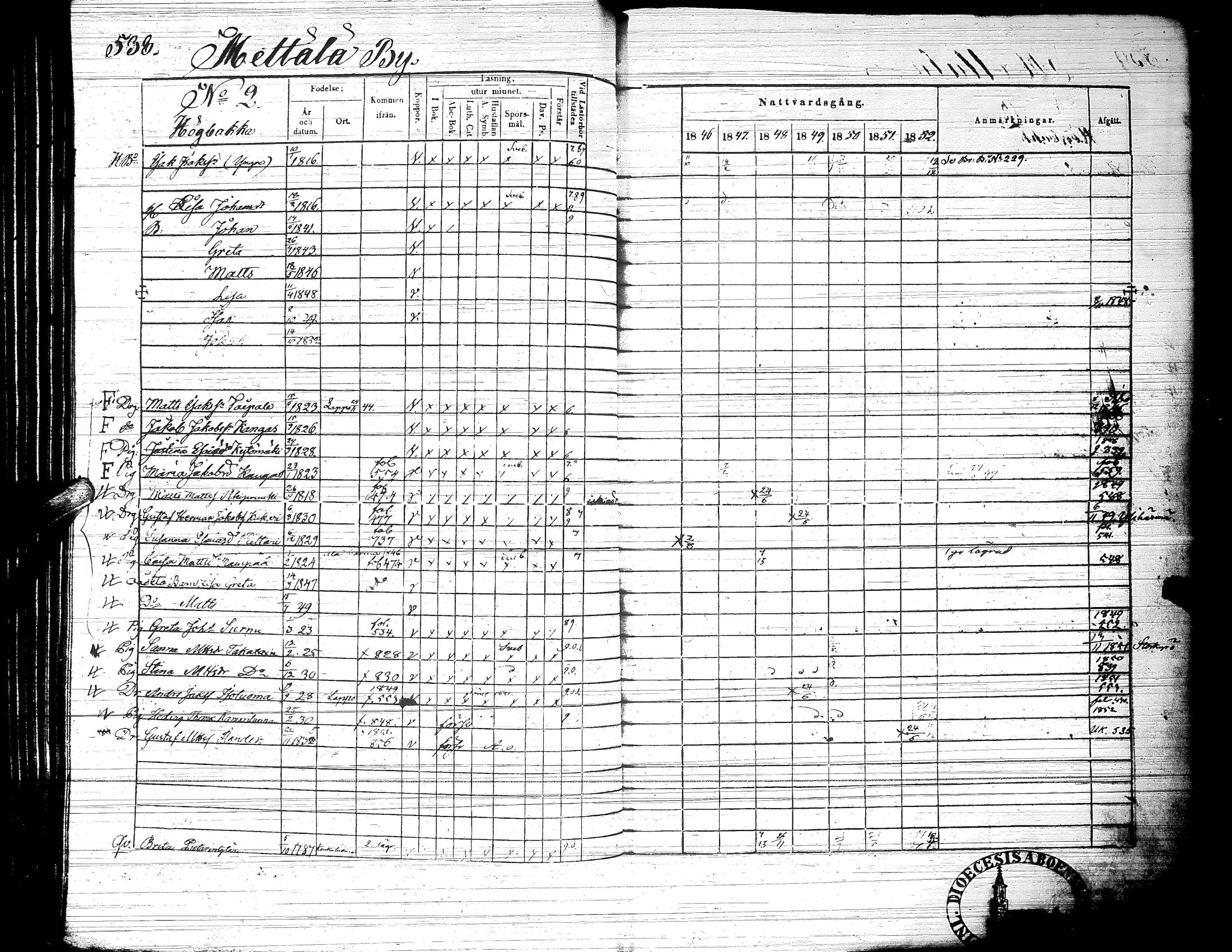 [ ../kirjat/Kirkonkirjat/ylistaro/rippikirja_1846-1852_uk157-158_ii/kuvat/93.jpg ]