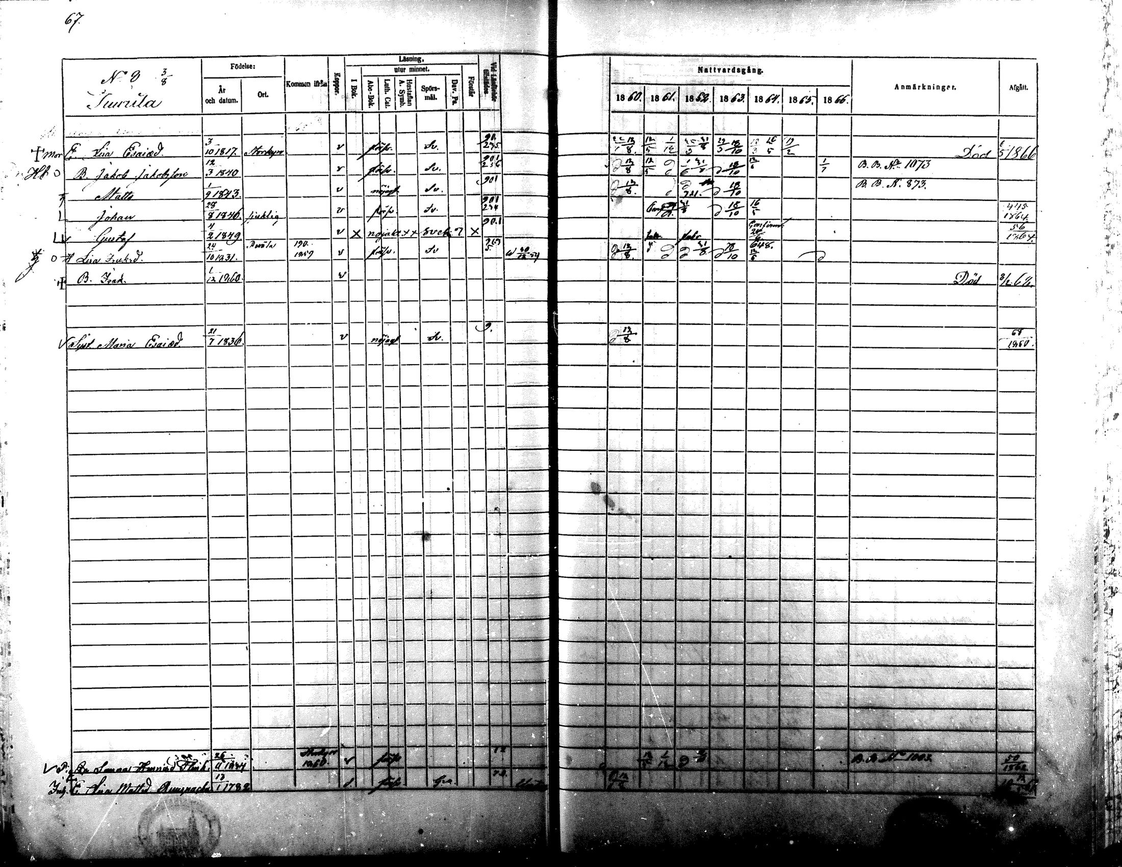 [ ../kirjat/Kirkonkirjat/ylistaro/rippikirja_1860-1866_mko30-59/kuvat/61.jpg ]