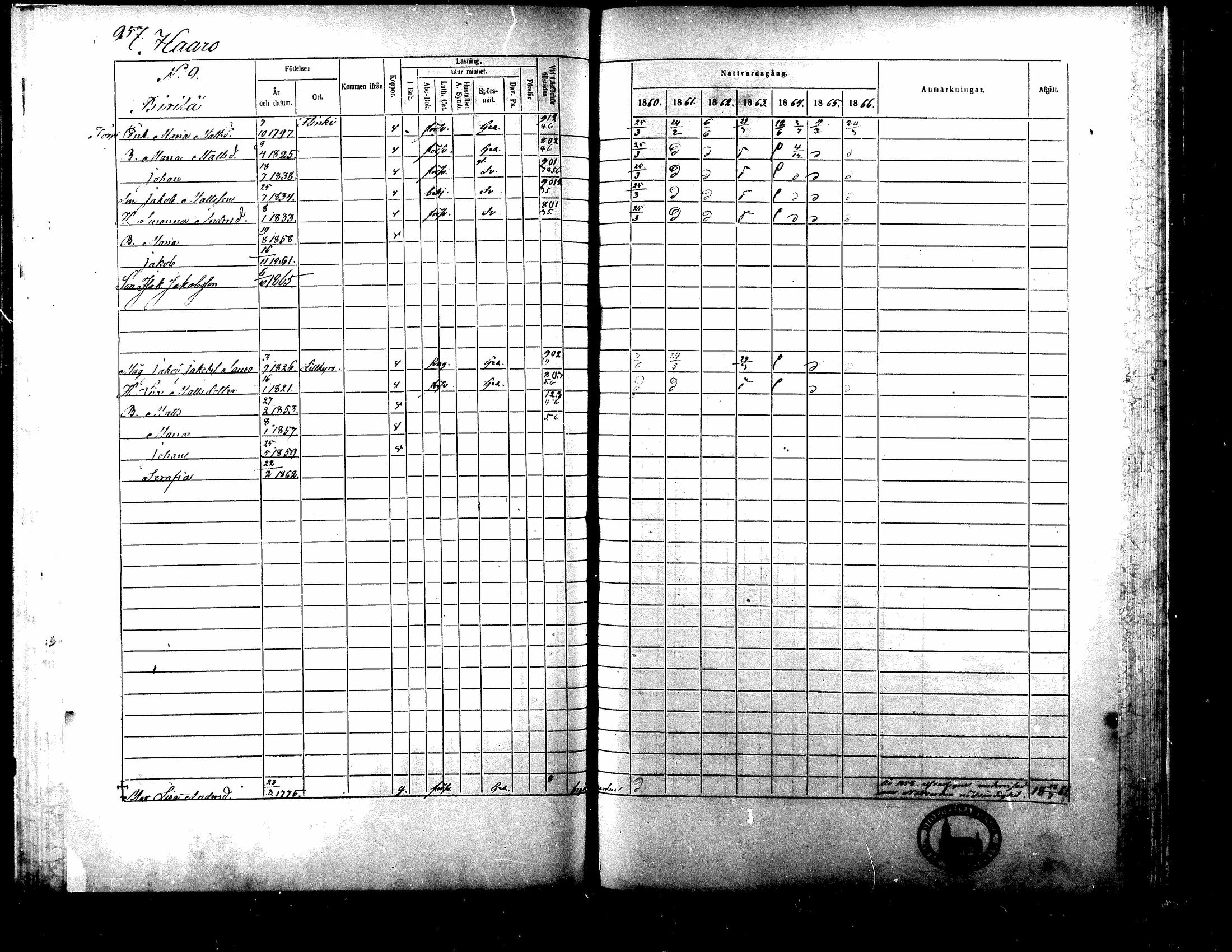 [ ../kirjat/Kirkonkirjat/ylistaro/rippikirja_1860-1866_mko3_vahakyro/kuvat/2.jpg ]