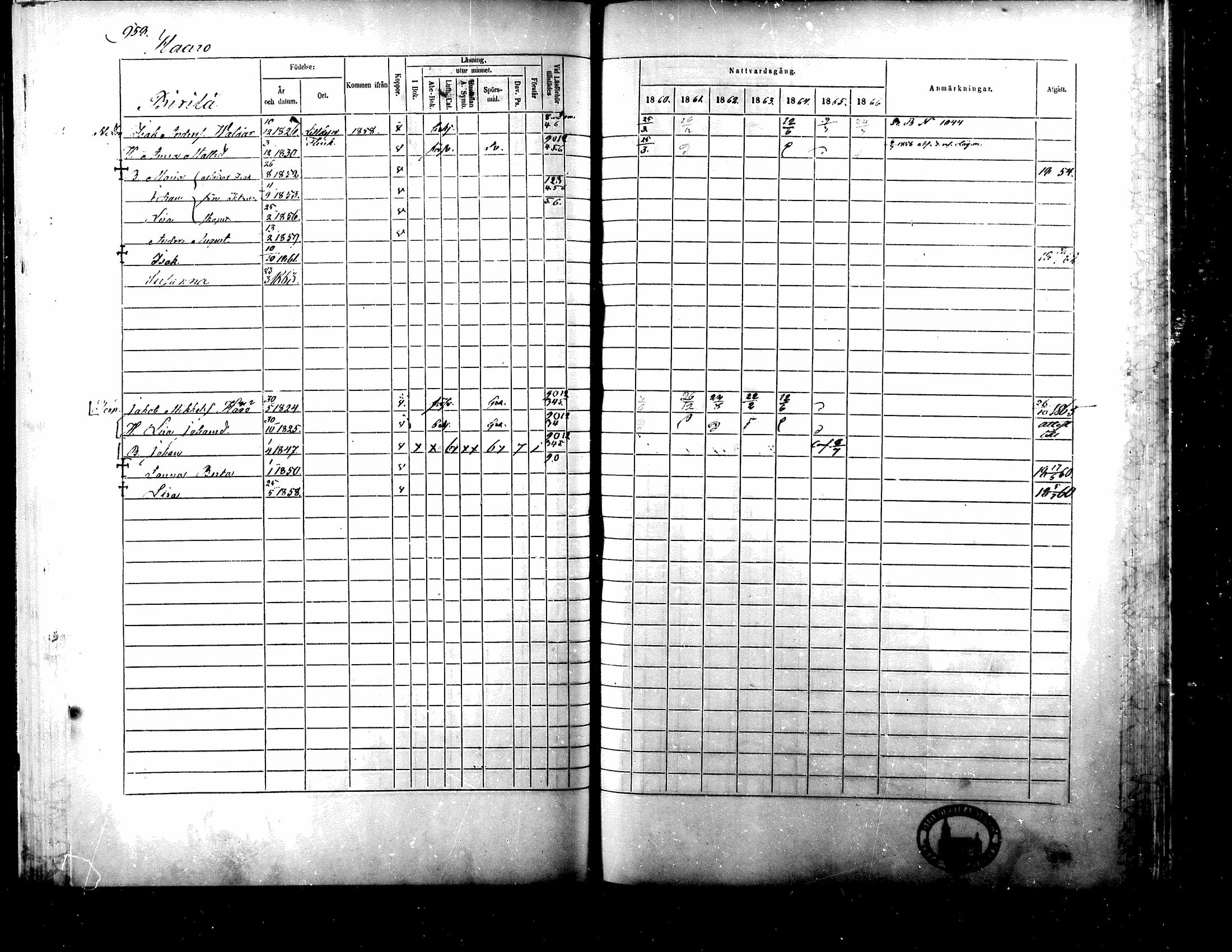 [ ../kirjat/Kirkonkirjat/ylistaro/rippikirja_1860-1866_mko3_vahakyro/kuvat/3.jpg ]