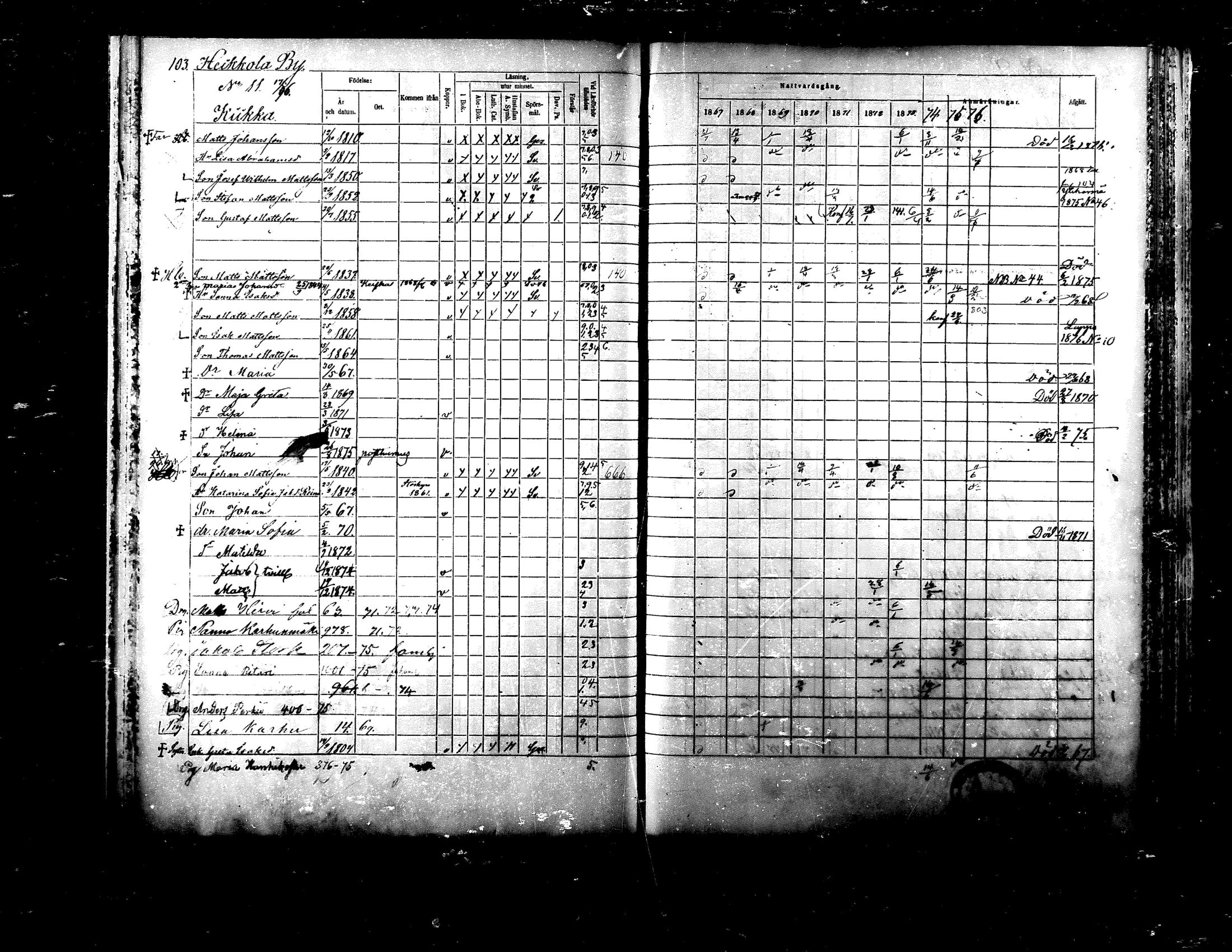[ ../kirjat/Kirkonkirjat/ylistaro/rippikirja_1867-1876_mko60-76_i/kuvat/100.jpg ]