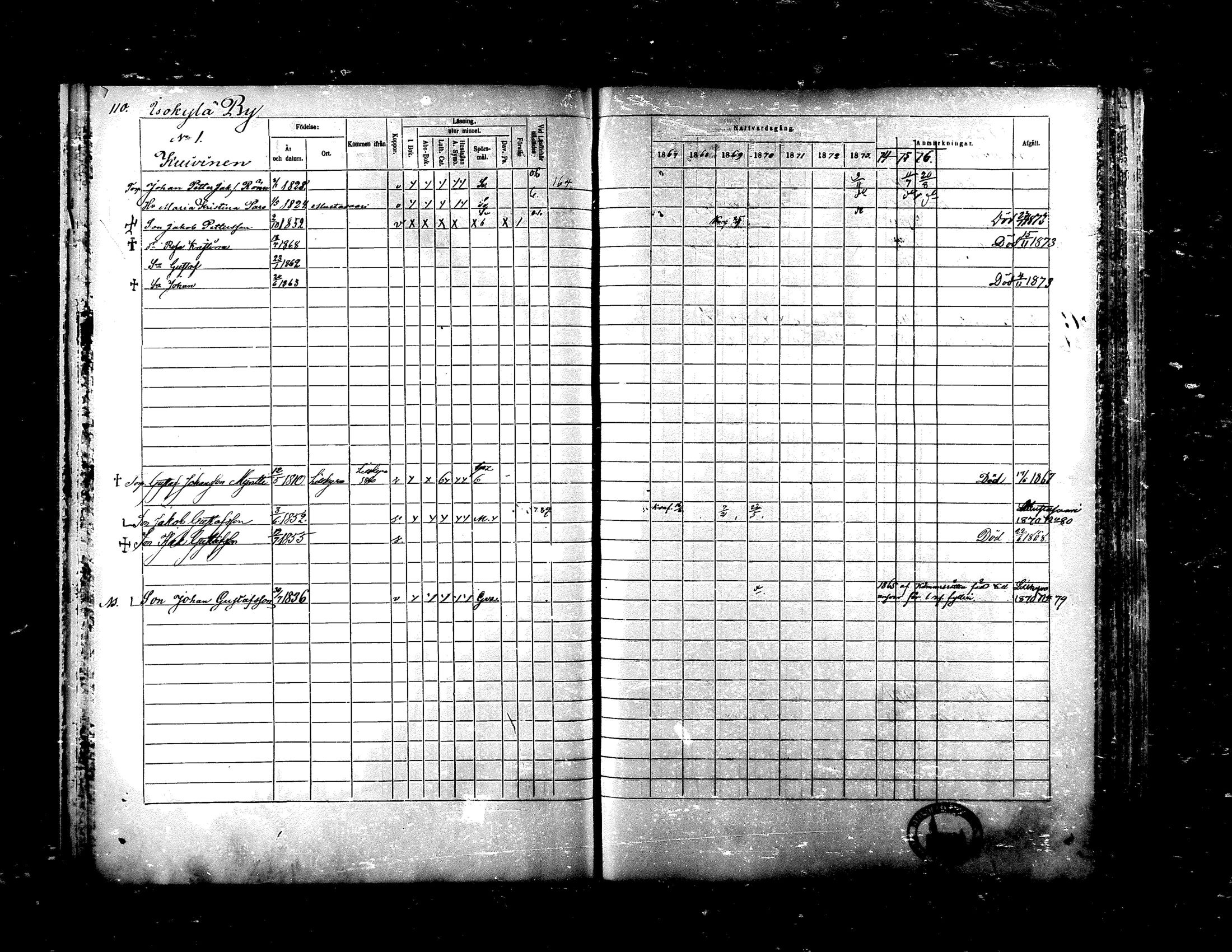[ ../kirjat/Kirkonkirjat/ylistaro/rippikirja_1867-1876_mko60-76_i/kuvat/108.jpg ]