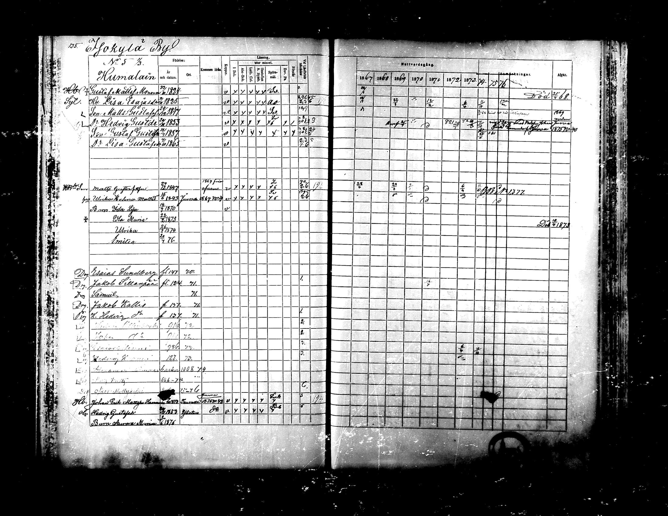 [ ../kirjat/Kirkonkirjat/ylistaro/rippikirja_1867-1876_mko60-76_i/kuvat/133.jpg ]