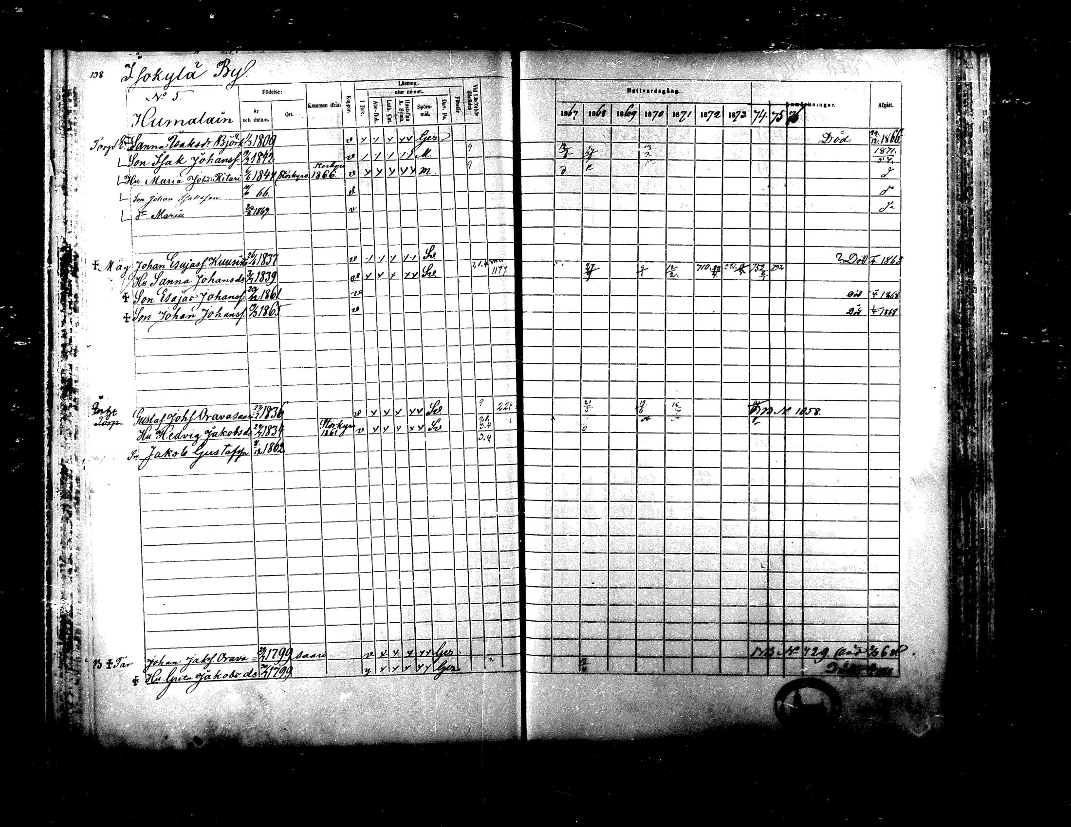[ ../kirjat/Kirkonkirjat/ylistaro/rippikirja_1867-1876_mko60-76_i/kuvat/136.jpg ]