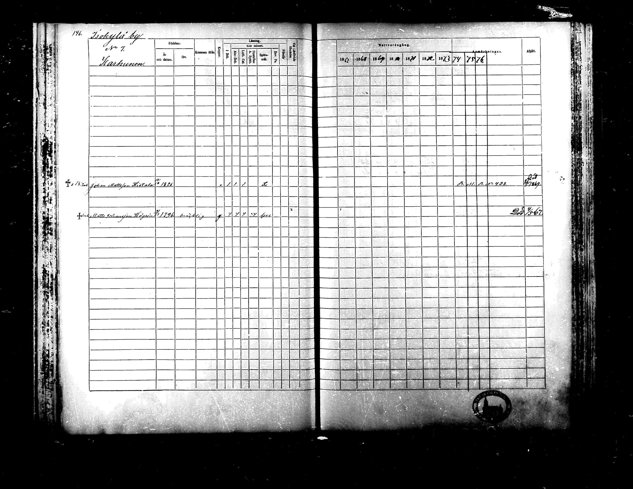 [ ../kirjat/Kirkonkirjat/ylistaro/rippikirja_1867-1876_mko60-76_i/kuvat/144.jpg ]