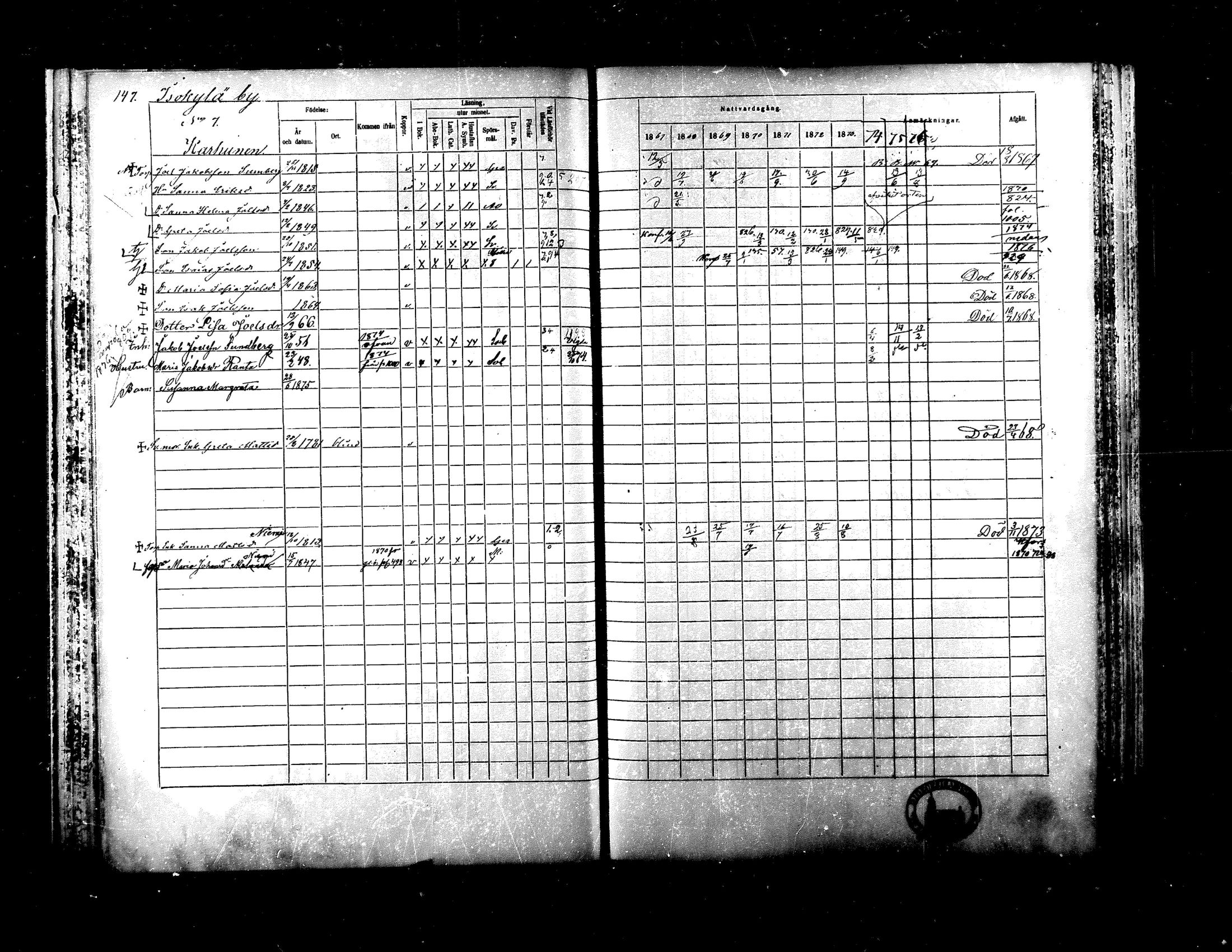 [ ../kirjat/Kirkonkirjat/ylistaro/rippikirja_1867-1876_mko60-76_i/kuvat/145.jpg ]
