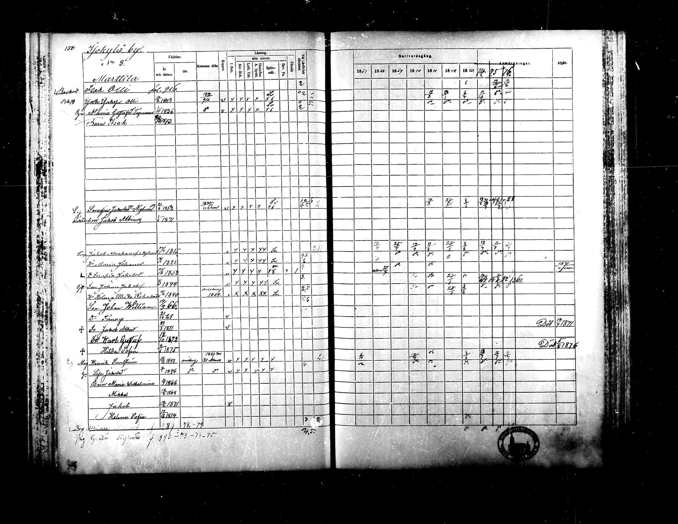 [ ../kirjat/Kirkonkirjat/ylistaro/rippikirja_1867-1876_mko60-76_i/kuvat/148.jpg ]