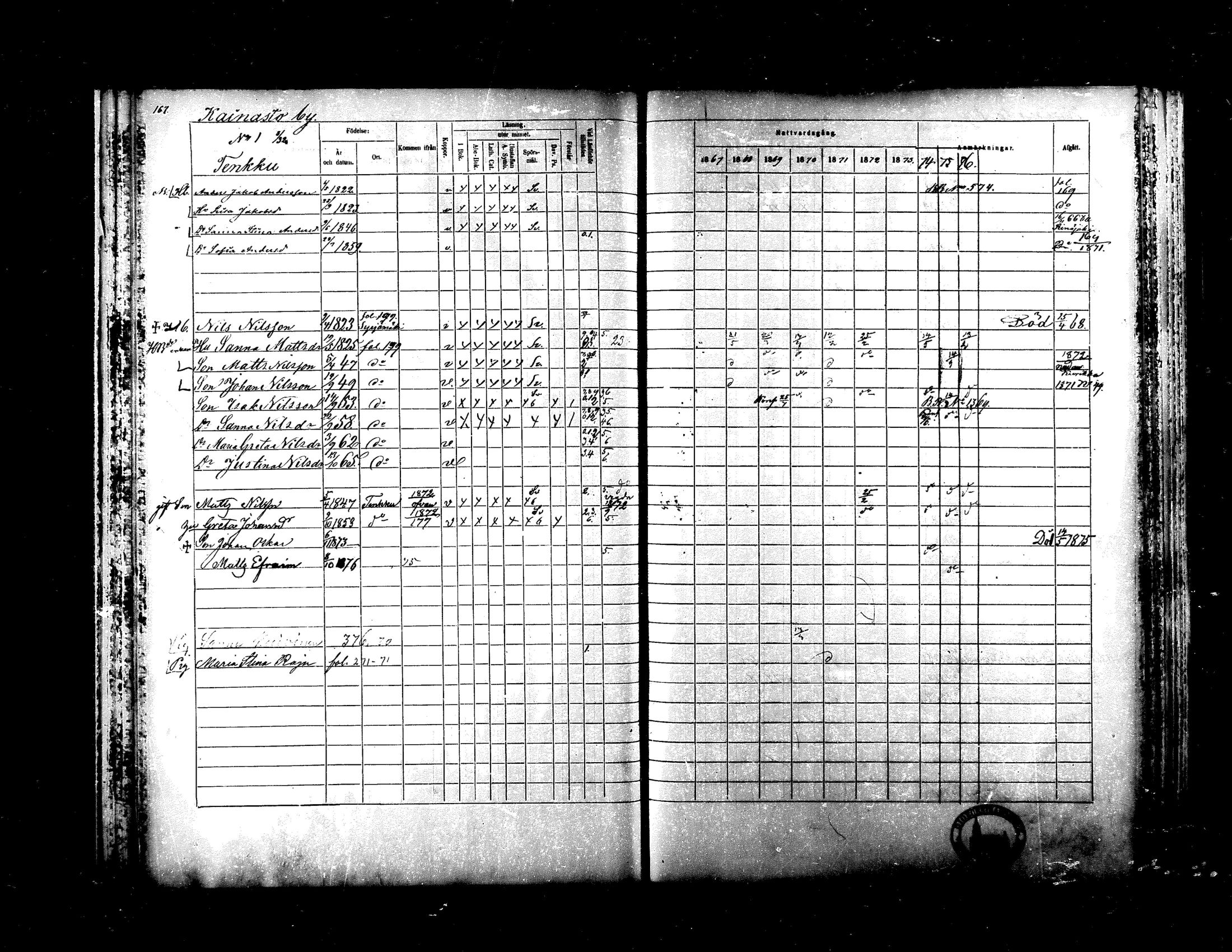[ ../kirjat/Kirkonkirjat/ylistaro/rippikirja_1867-1876_mko60-76_i/kuvat/164.jpg ]