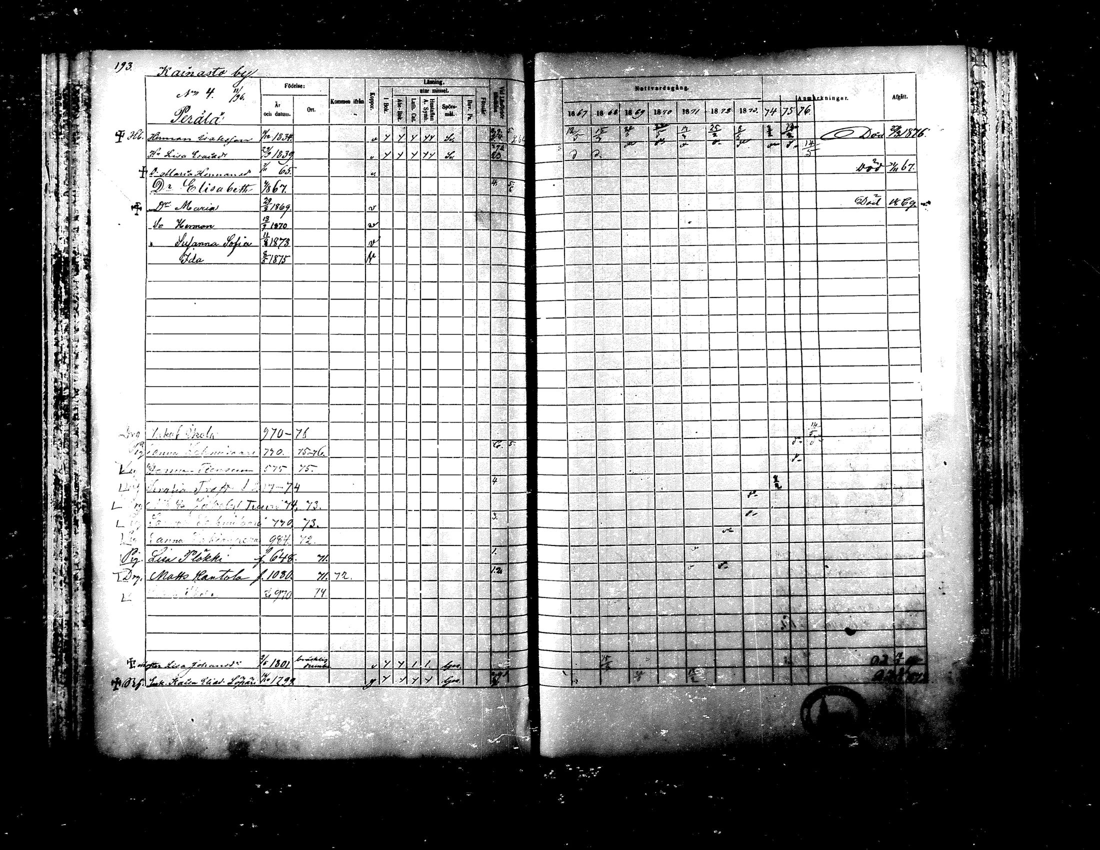 [ ../kirjat/Kirkonkirjat/ylistaro/rippikirja_1867-1876_mko60-76_i/kuvat/188.jpg ]
