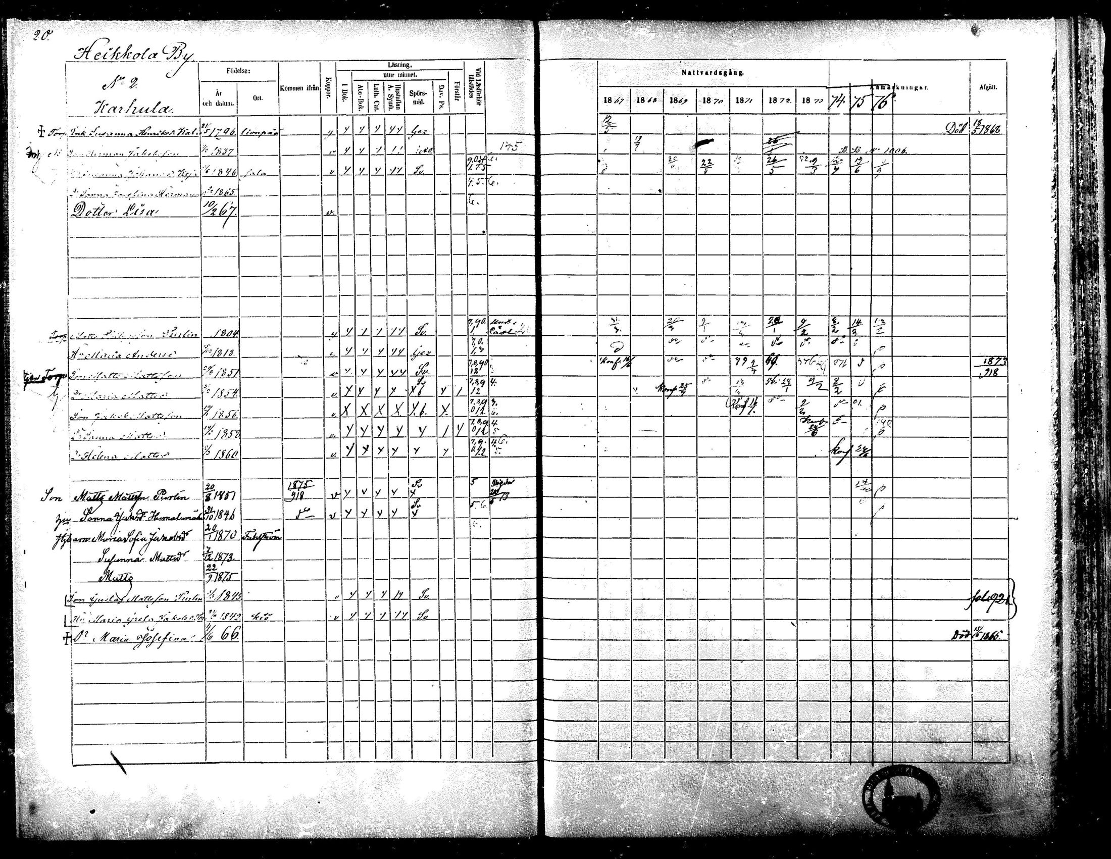 [ ../kirjat/Kirkonkirjat/ylistaro/rippikirja_1867-1876_mko60-76_i/kuvat/19.jpg ]