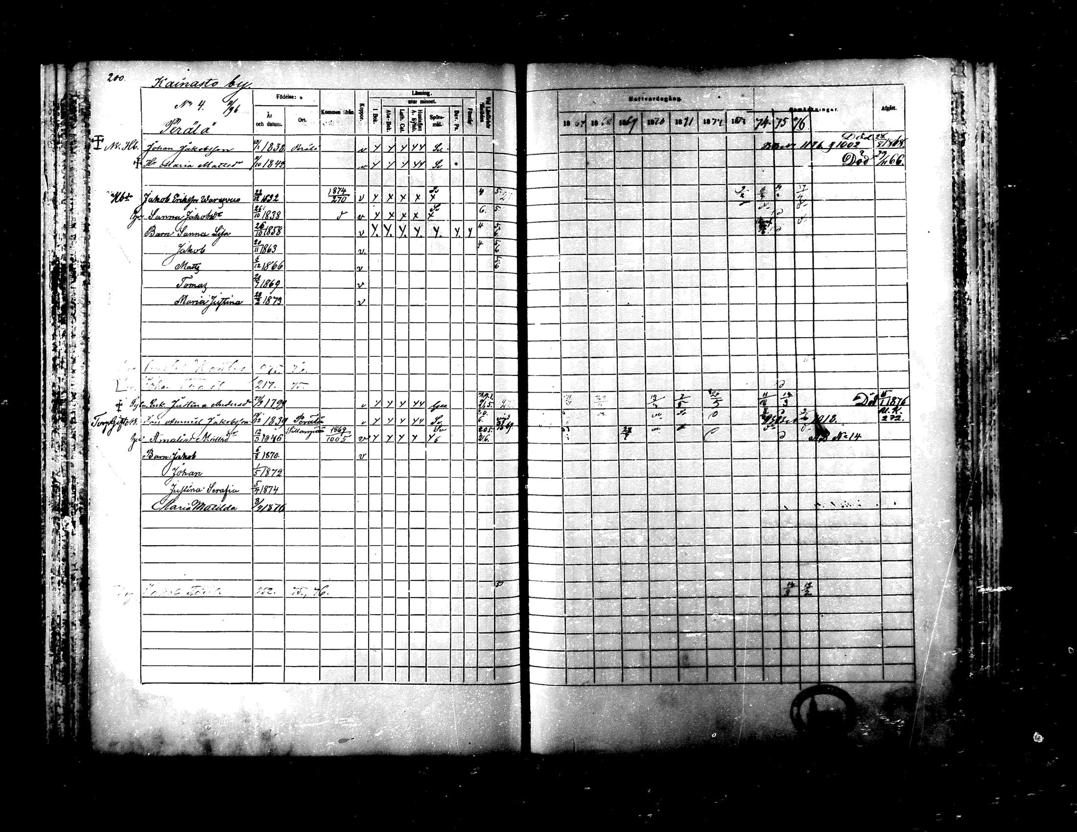 [ ../kirjat/Kirkonkirjat/ylistaro/rippikirja_1867-1876_mko60-76_i/kuvat/195.jpg ]