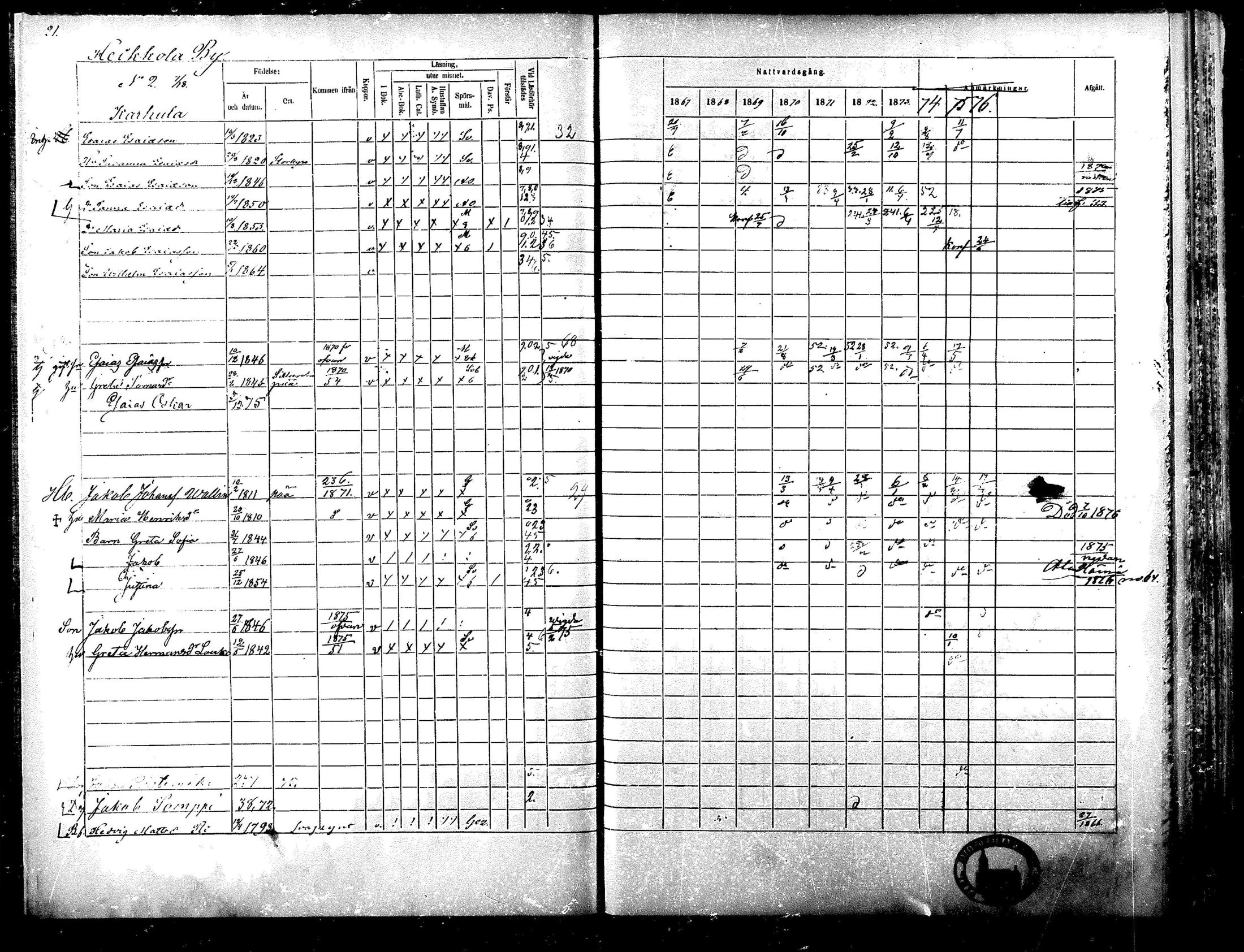 [ ../kirjat/Kirkonkirjat/ylistaro/rippikirja_1867-1876_mko60-76_i/kuvat/20.jpg ]