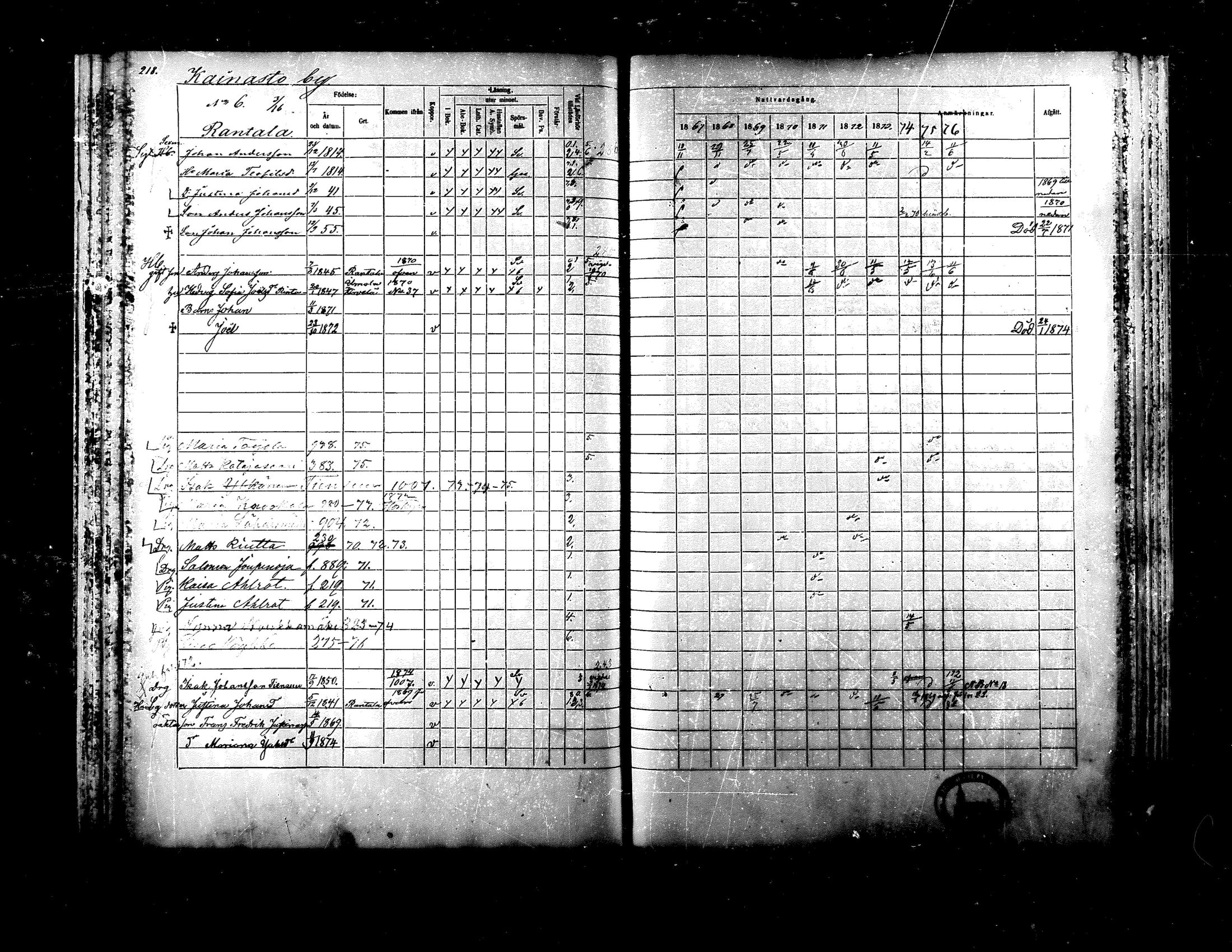 [ ../kirjat/Kirkonkirjat/ylistaro/rippikirja_1867-1876_mko60-76_i/kuvat/210.jpg ]