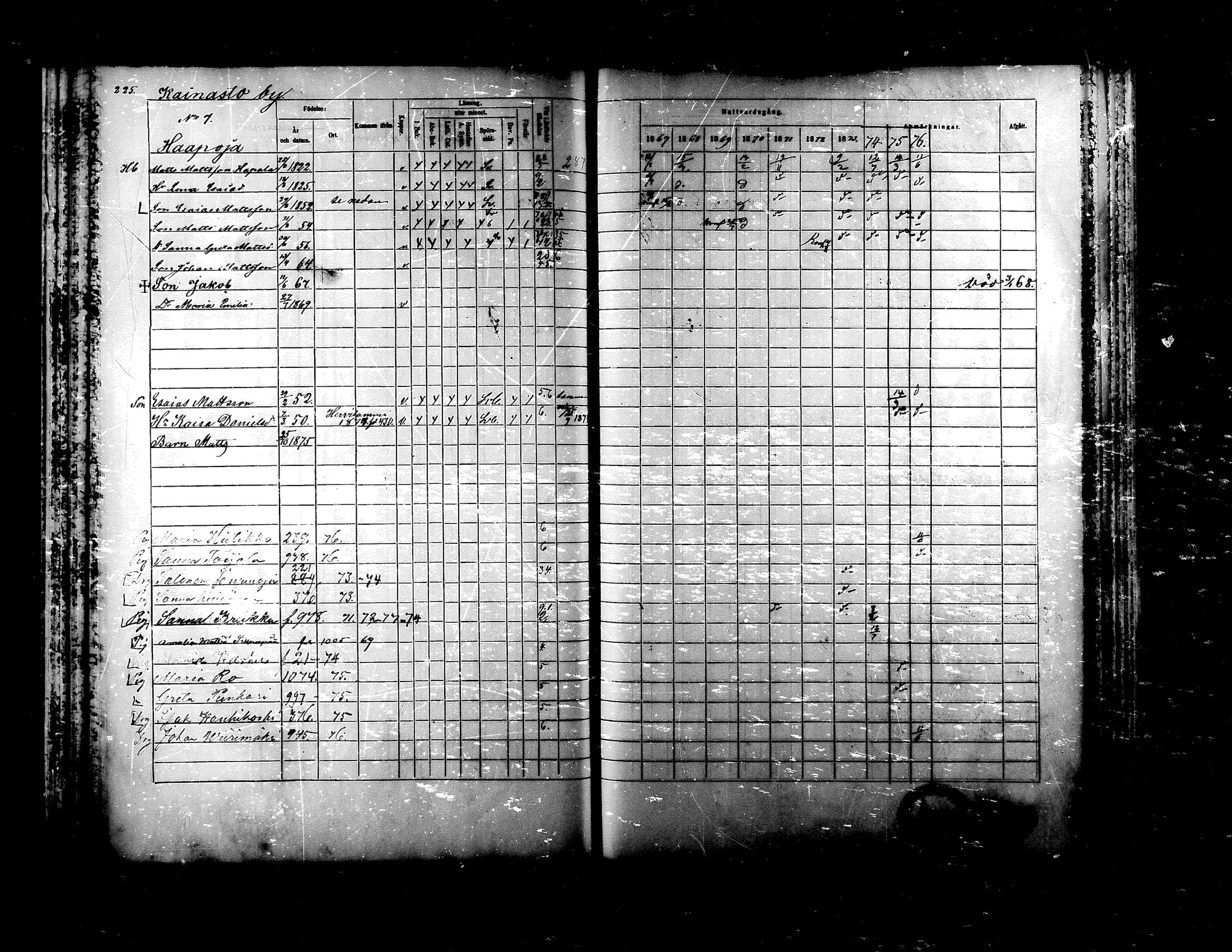 [ ../kirjat/Kirkonkirjat/ylistaro/rippikirja_1867-1876_mko60-76_i/kuvat/216.jpg ]