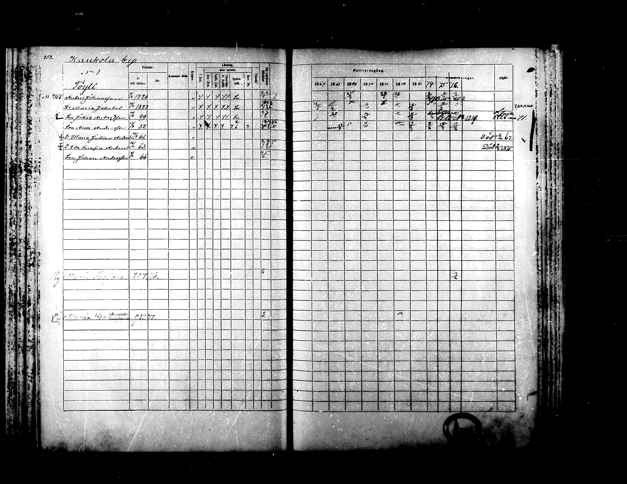 [ ../kirjat/Kirkonkirjat/ylistaro/rippikirja_1867-1876_mko60-76_i/kuvat/239.jpg ]
