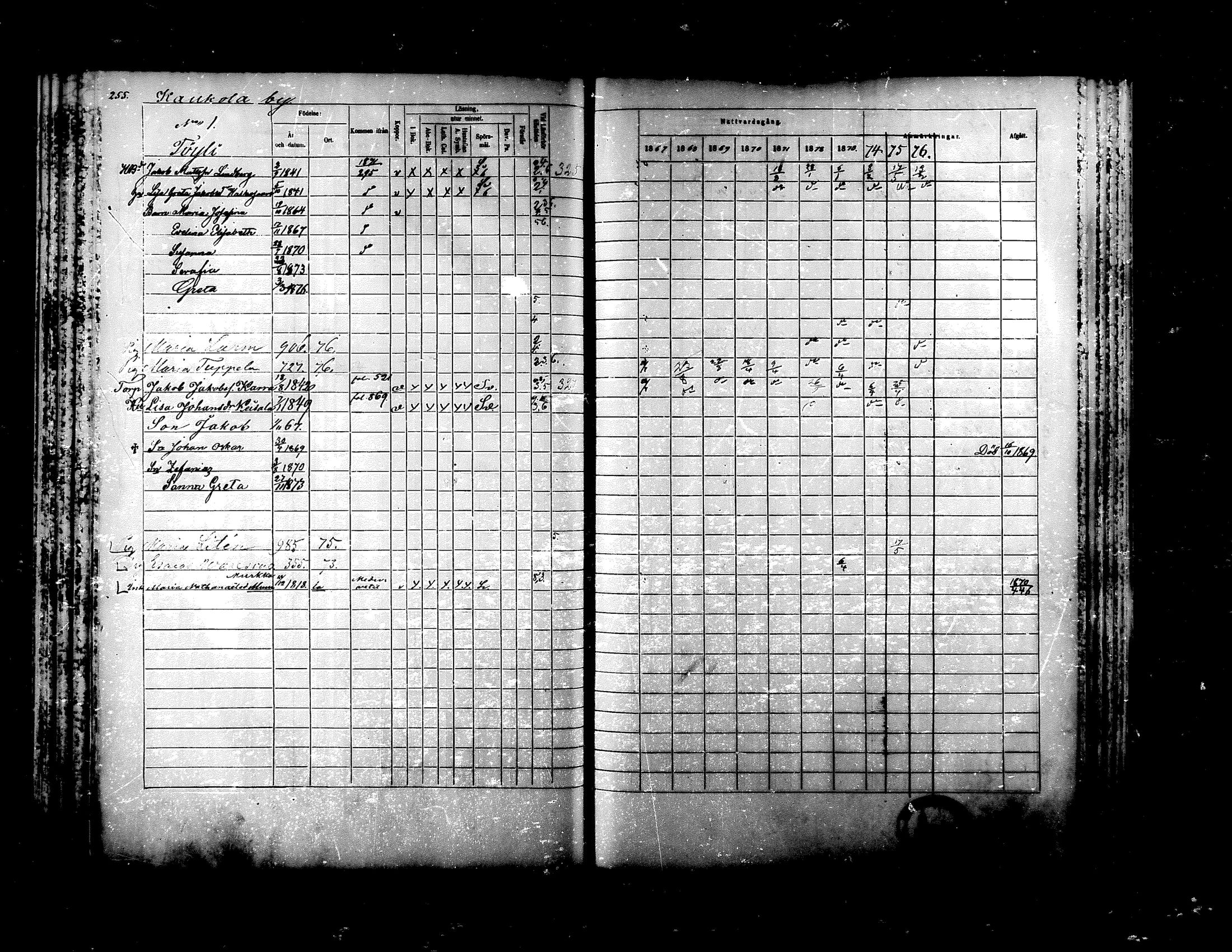 [ ../kirjat/Kirkonkirjat/ylistaro/rippikirja_1867-1876_mko60-76_i/kuvat/242.jpg ]