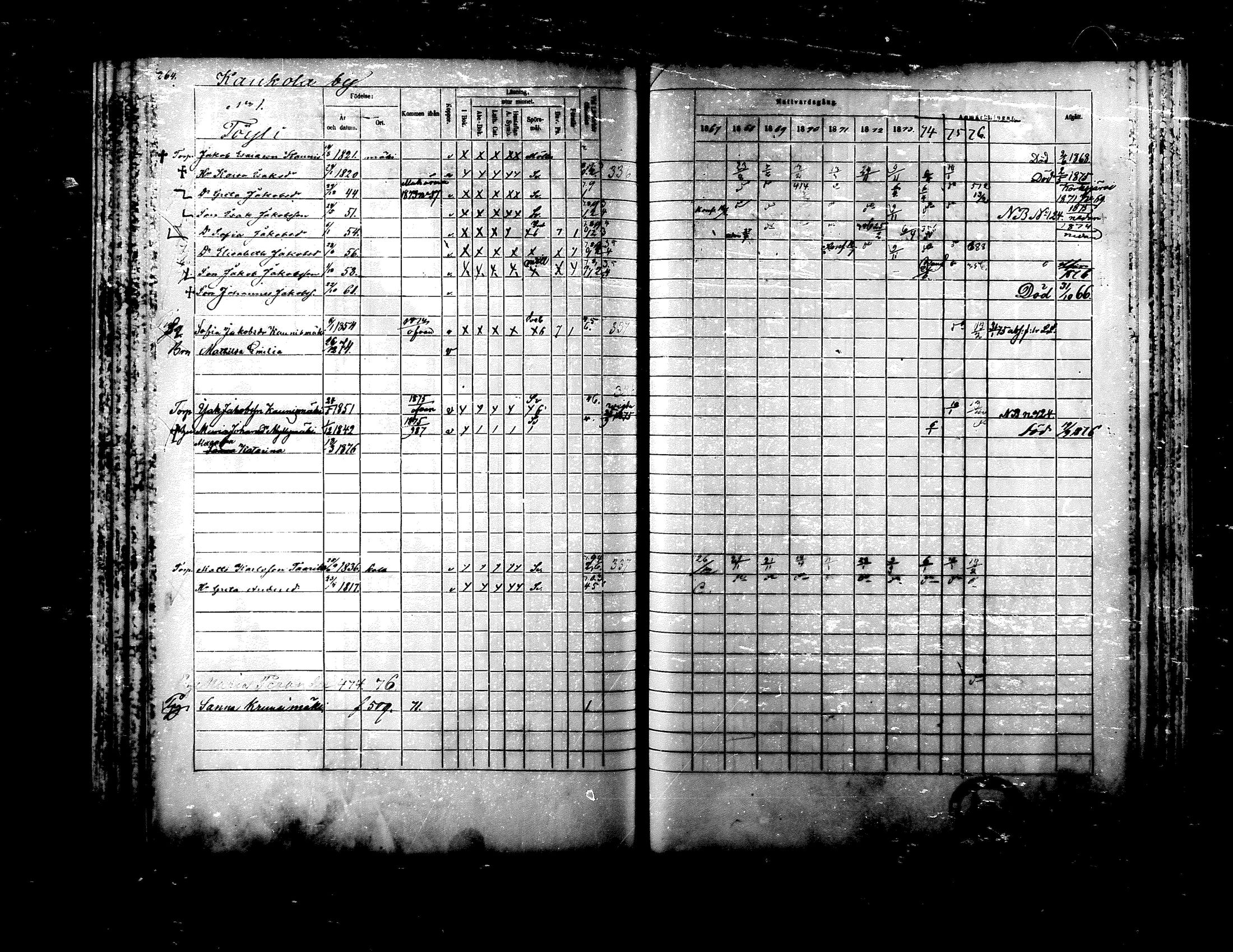 [ ../kirjat/Kirkonkirjat/ylistaro/rippikirja_1867-1876_mko60-76_i/kuvat/251.jpg ]