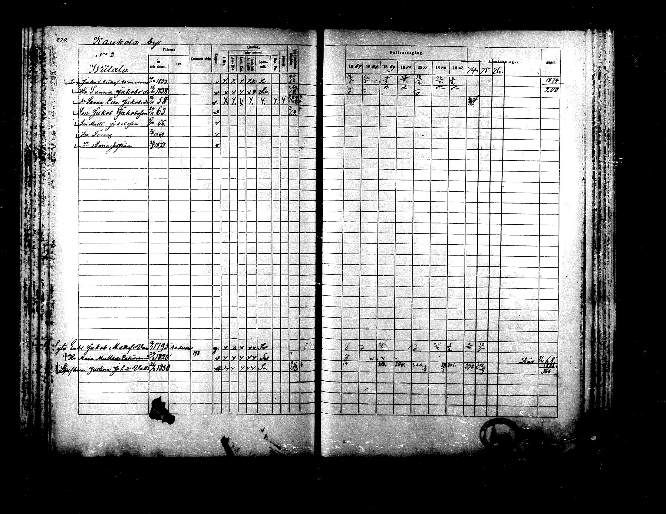 [ ../kirjat/Kirkonkirjat/ylistaro/rippikirja_1867-1876_mko60-76_i/kuvat/257.jpg ]