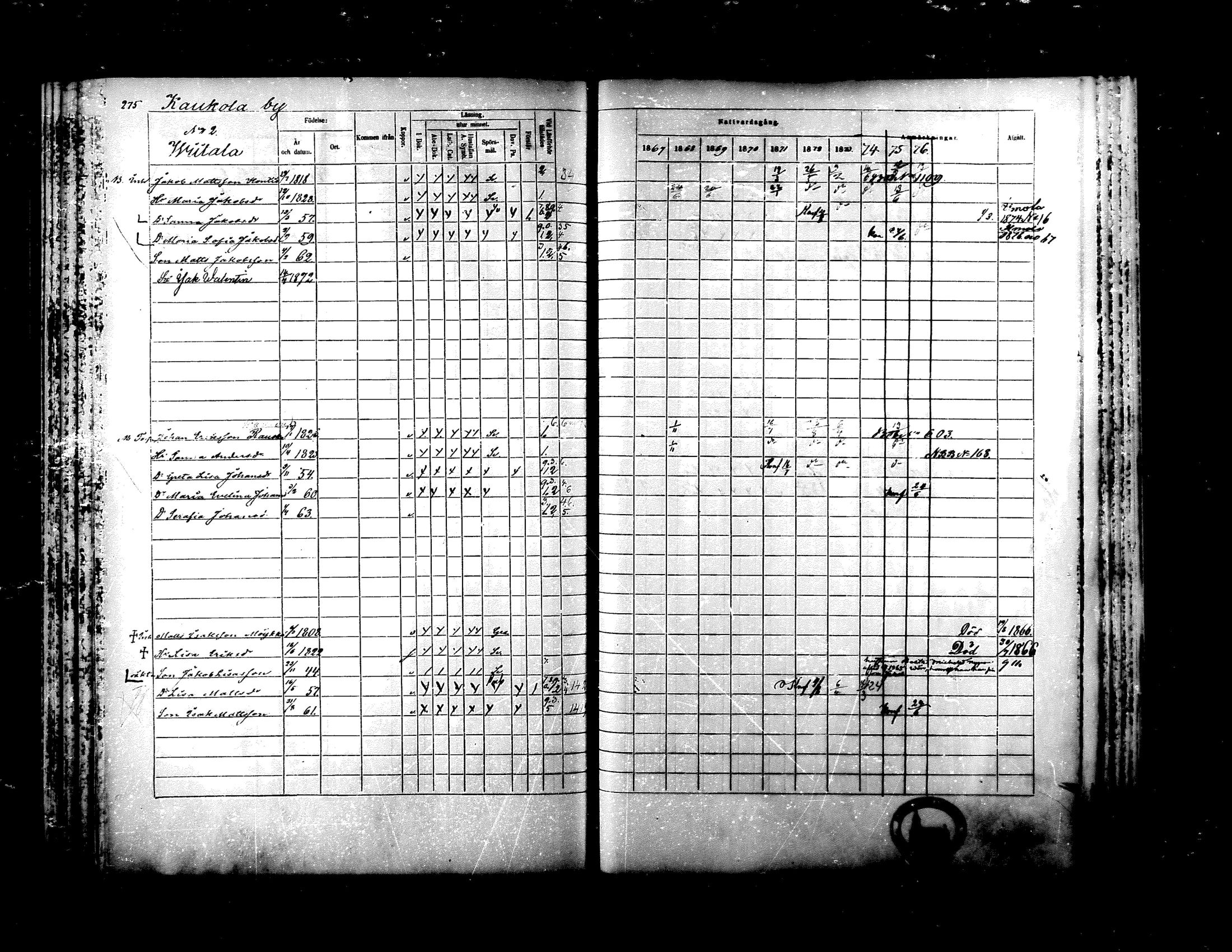 [ ../kirjat/Kirkonkirjat/ylistaro/rippikirja_1867-1876_mko60-76_i/kuvat/262.jpg ]